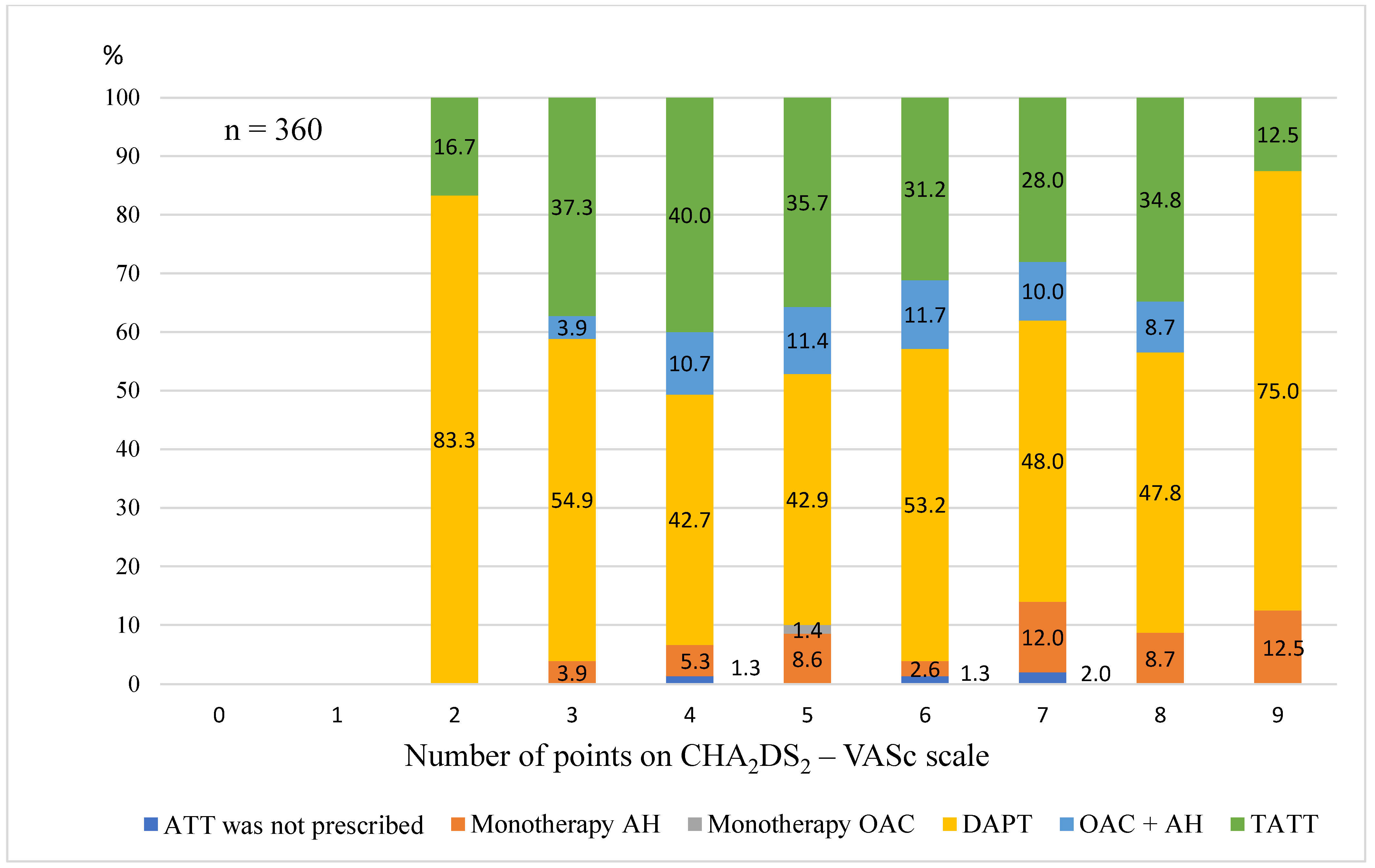 Medicina 59 01556 g001