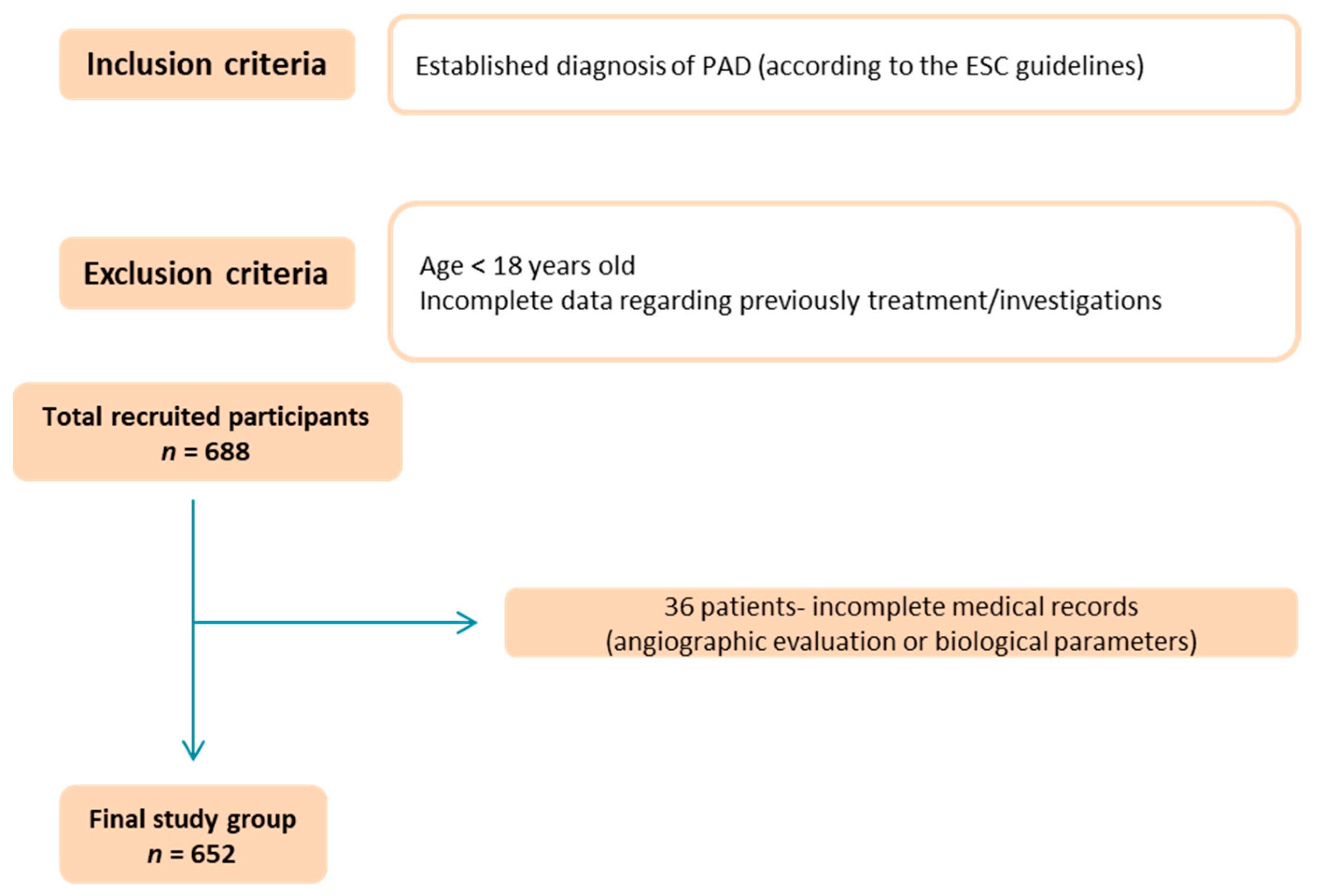 Medicina 59 01557 g001
