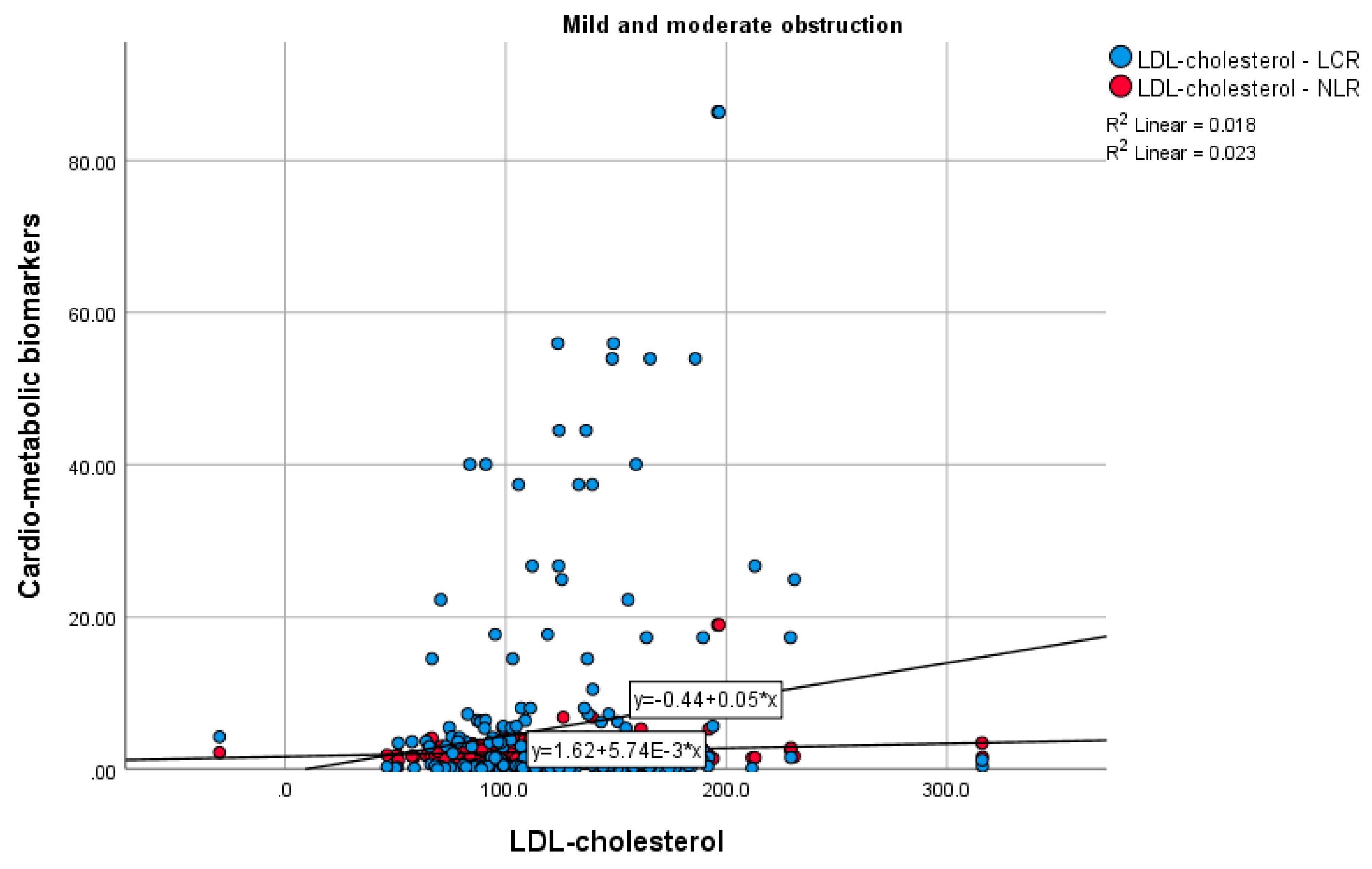 Medicina 59 01557 g003