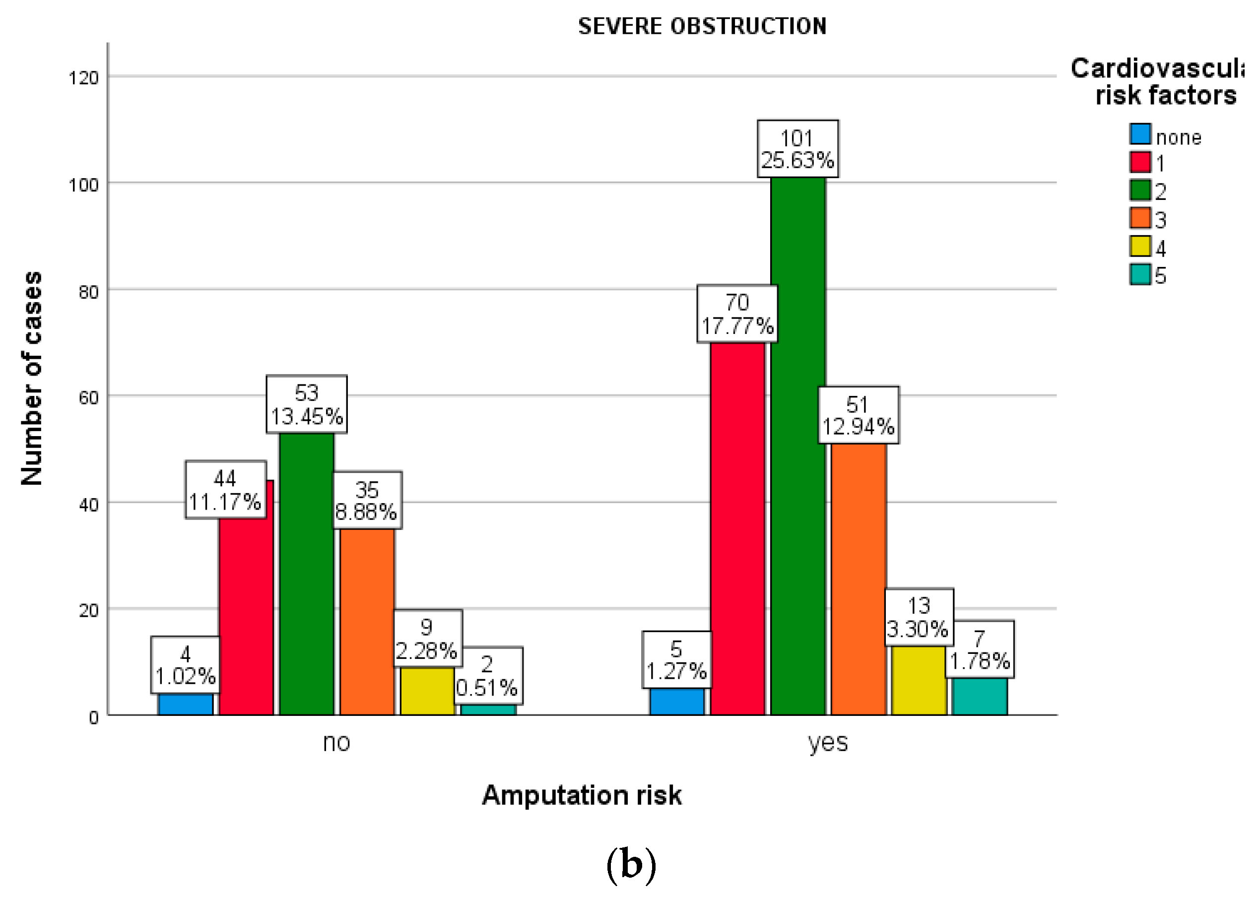 Medicina 59 01557 g004b