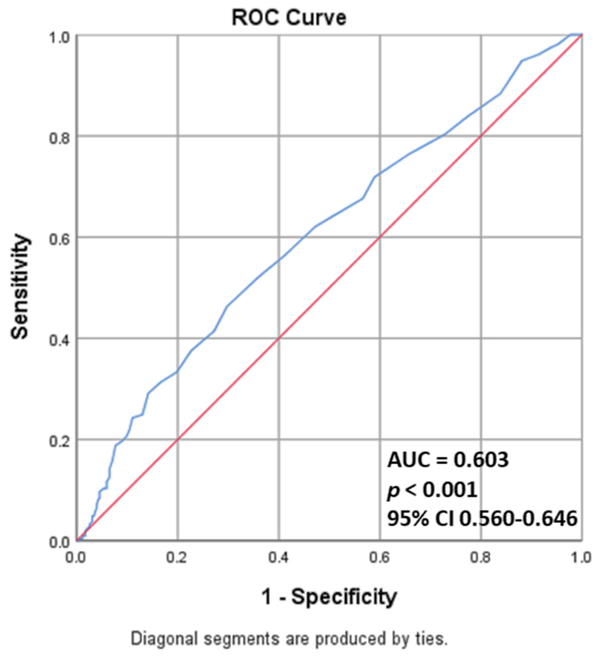 Medicina 59 01557 g006