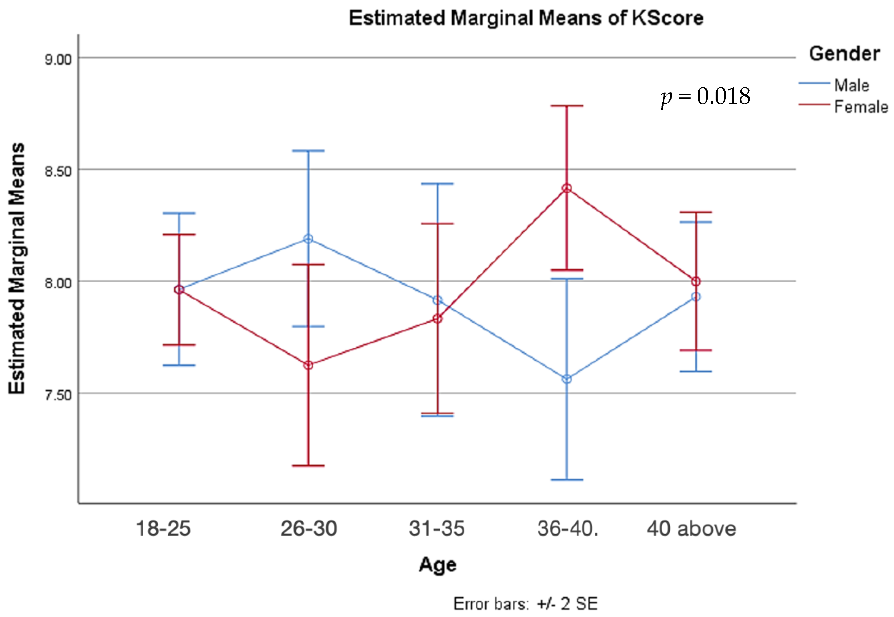 Medicina 59 01559 g001