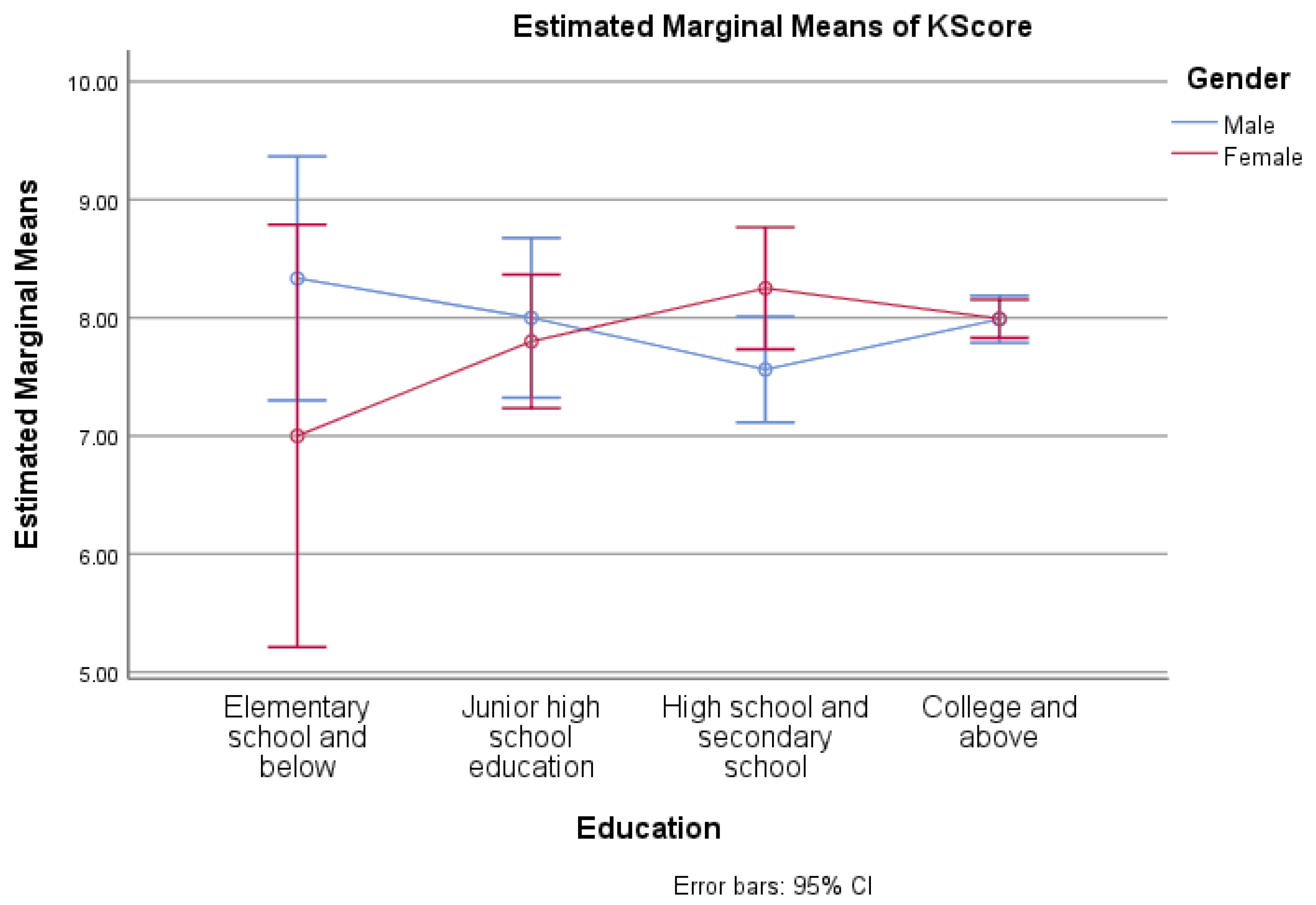Medicina 59 01559 g002