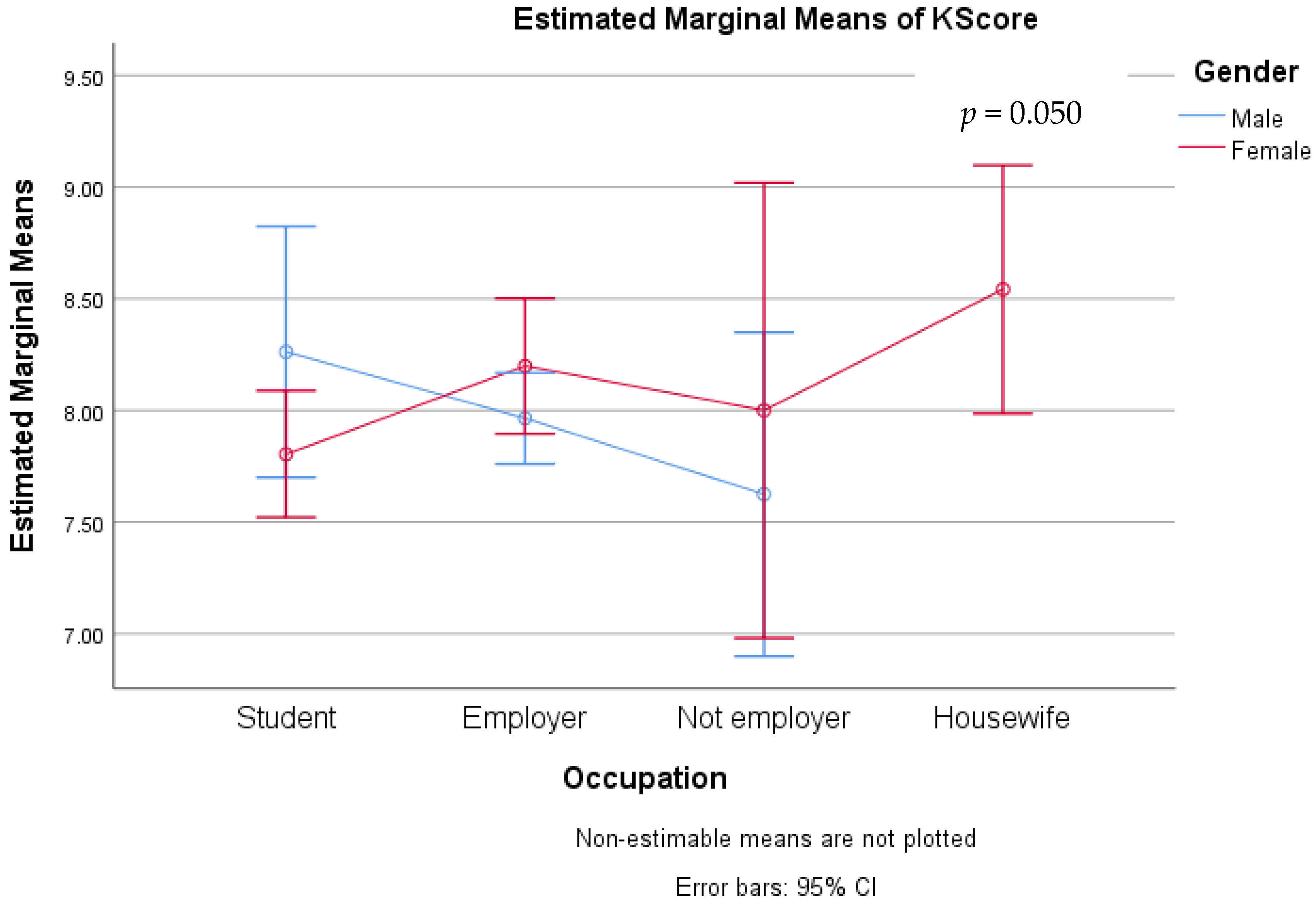 Medicina 59 01559 g003