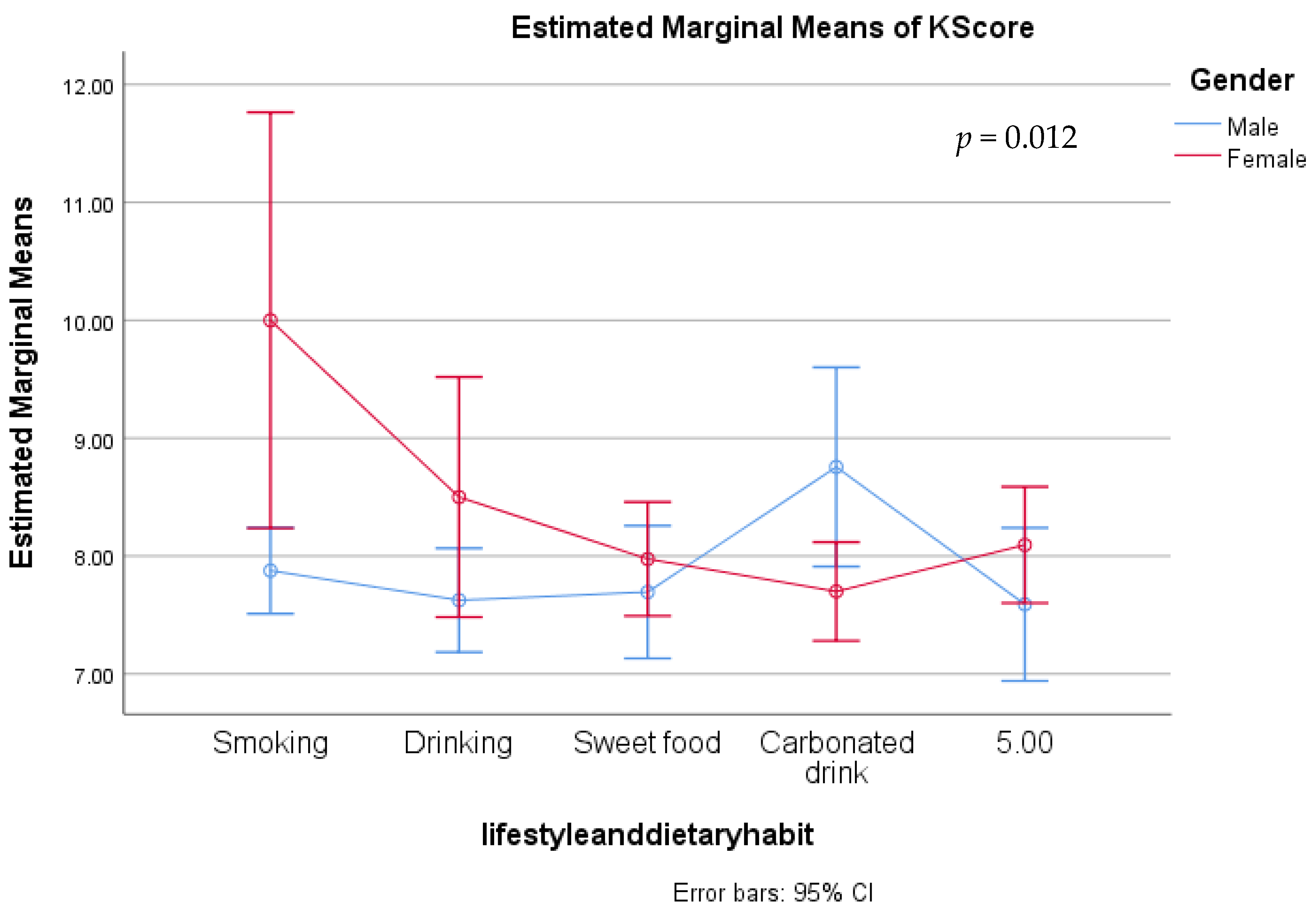 Medicina 59 01559 g004
