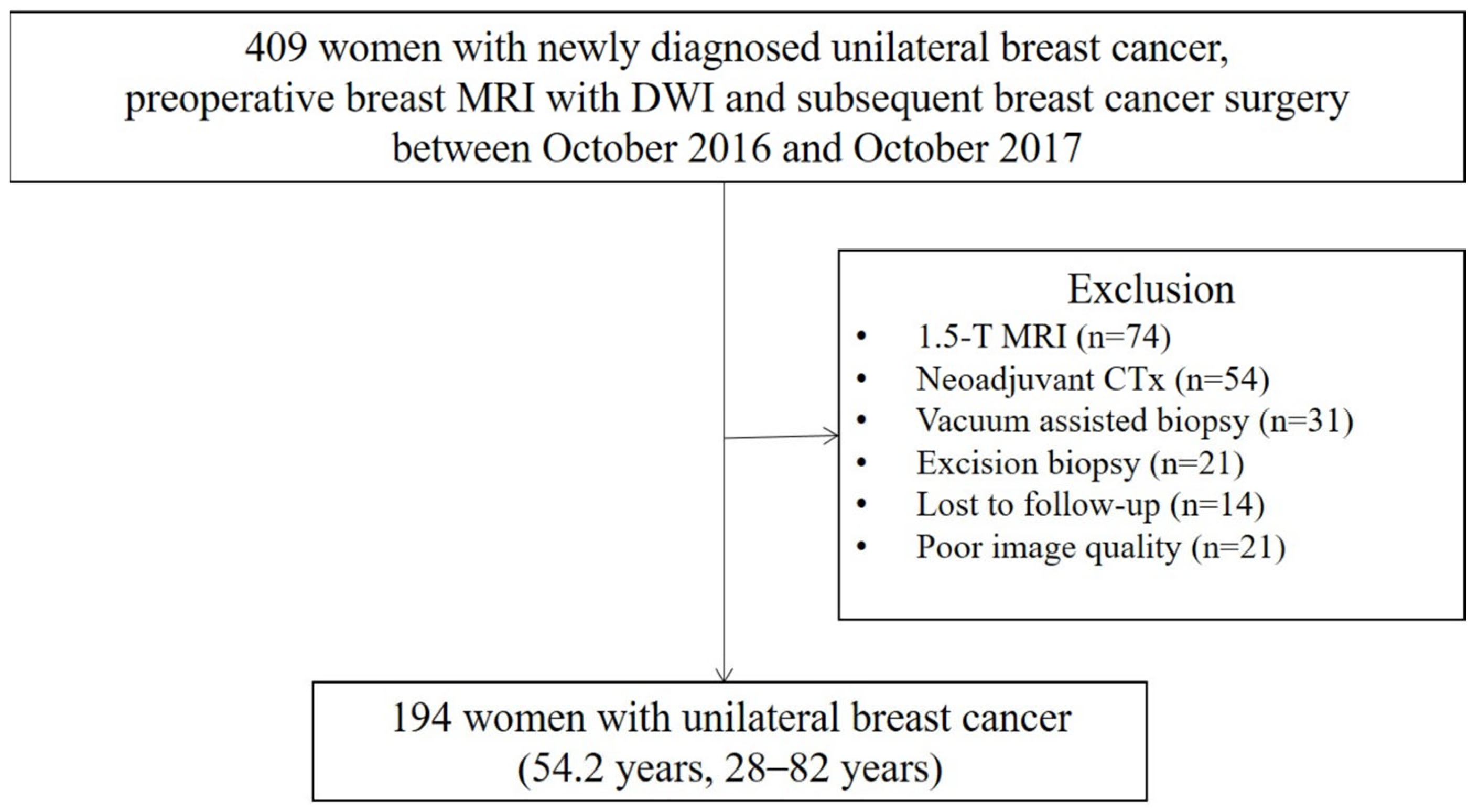 Medicina 59 01563 g001 Medicina 59 01563 g001