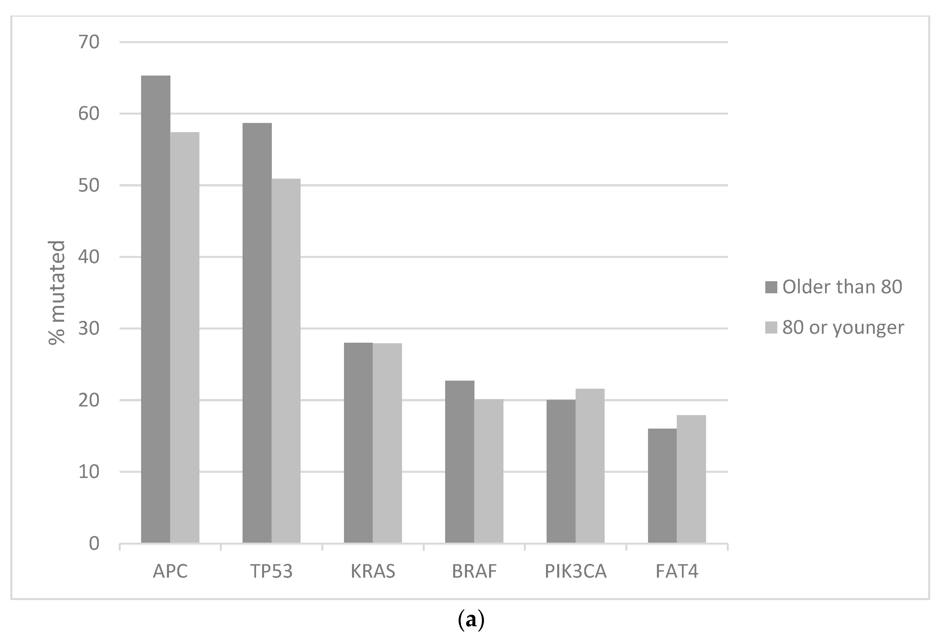 Medicina 59 01574 g001a