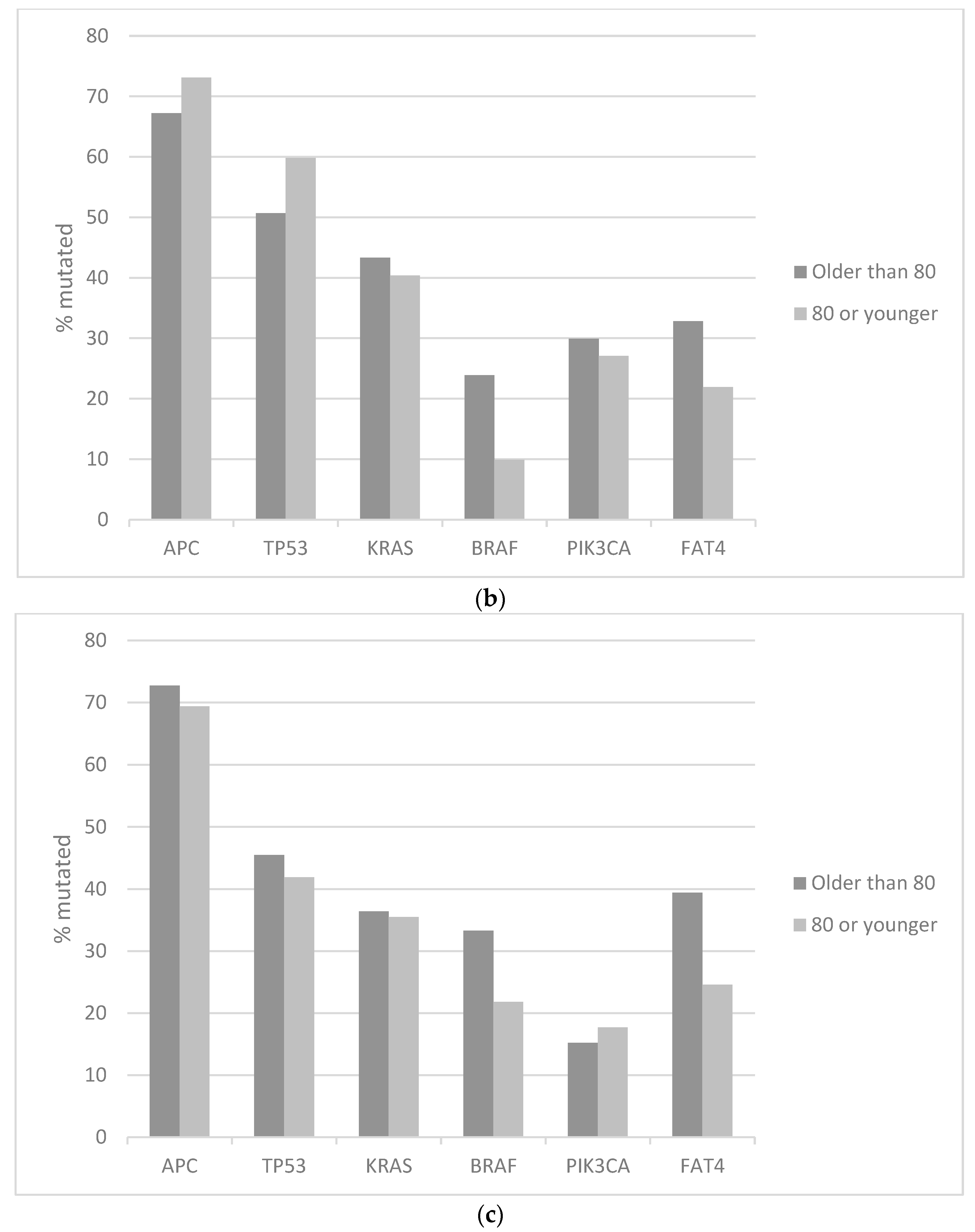 Medicina 59 01574 g001b
