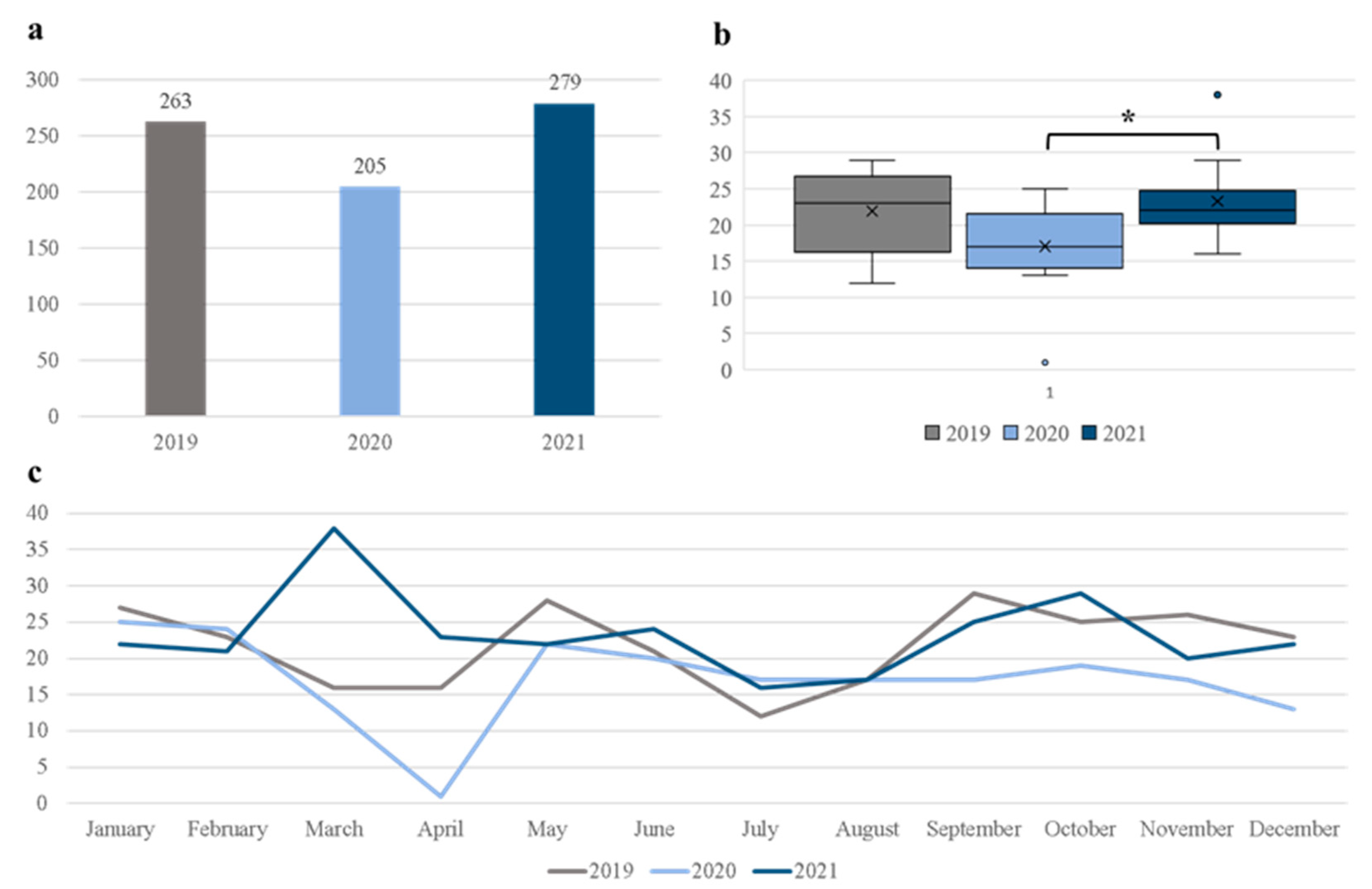 Medicina 59 01575 g001