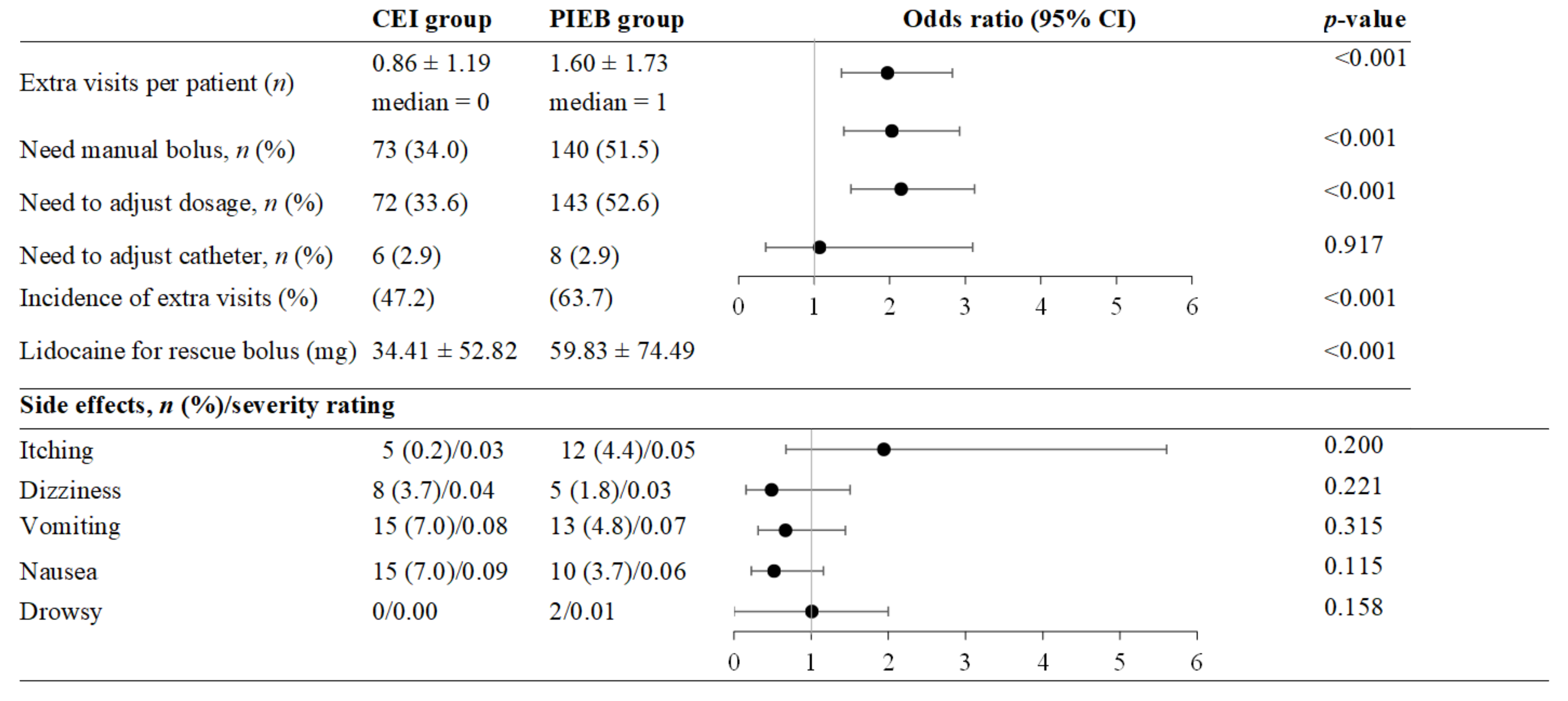 Medicina 59 01579 g003