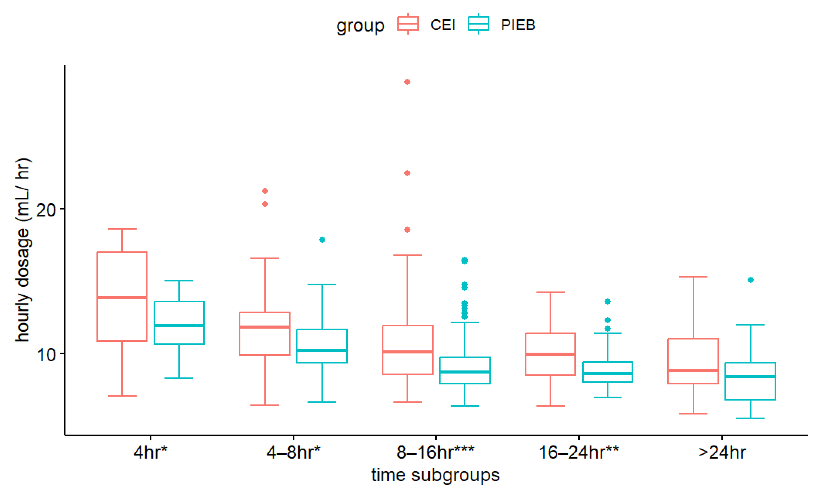 Medicina 59 01579 g005