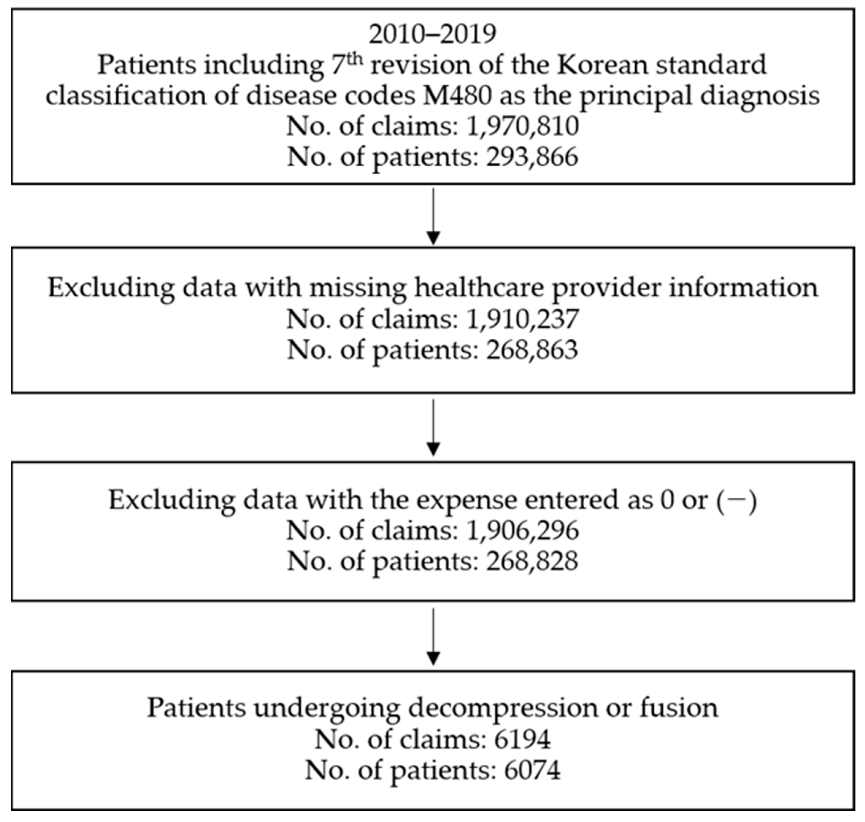 Medicina 59 01582 g001 Medicina 59 01582 g001