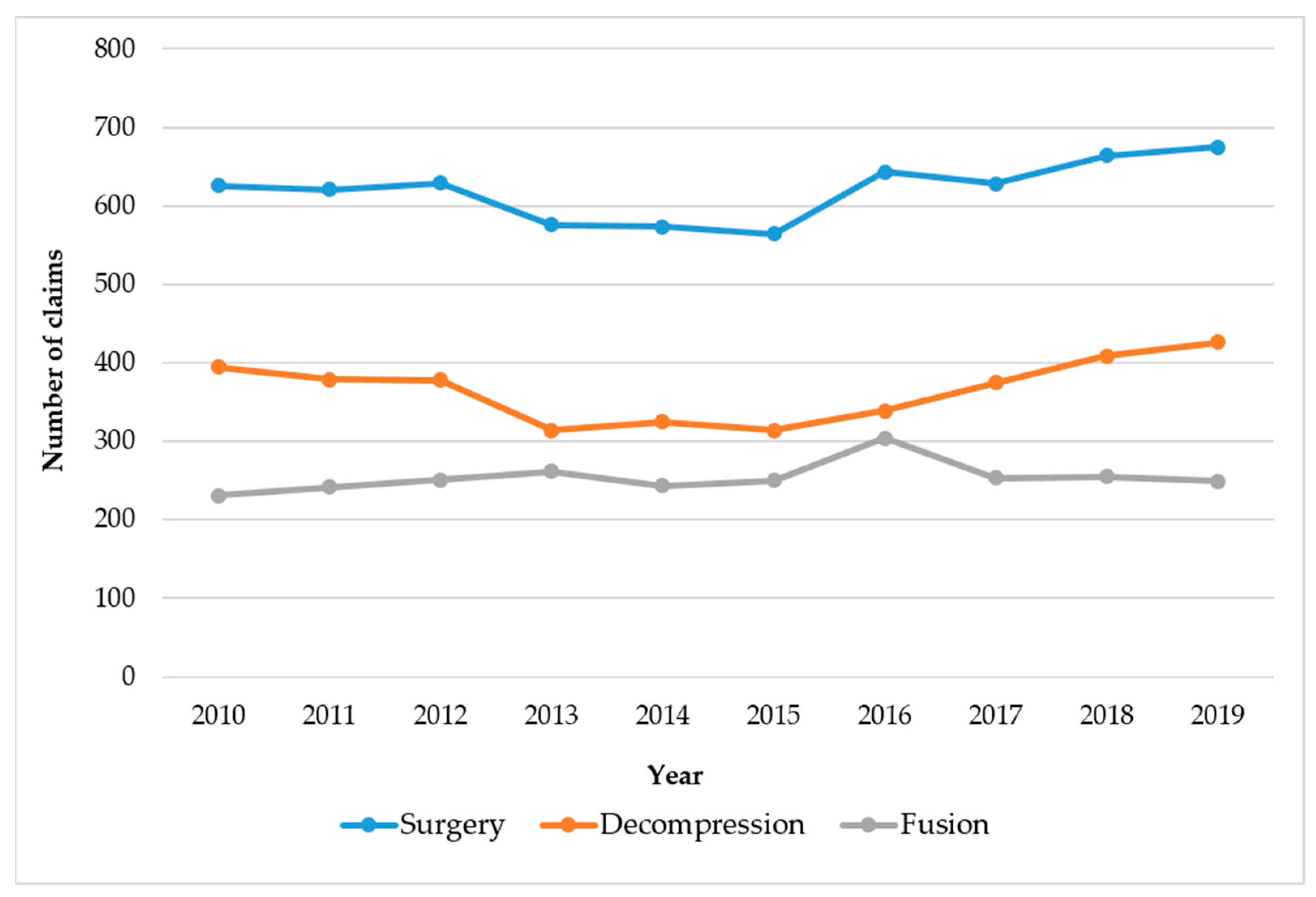 Medicina 59 01582 g002 Medicina 59 01582 g002