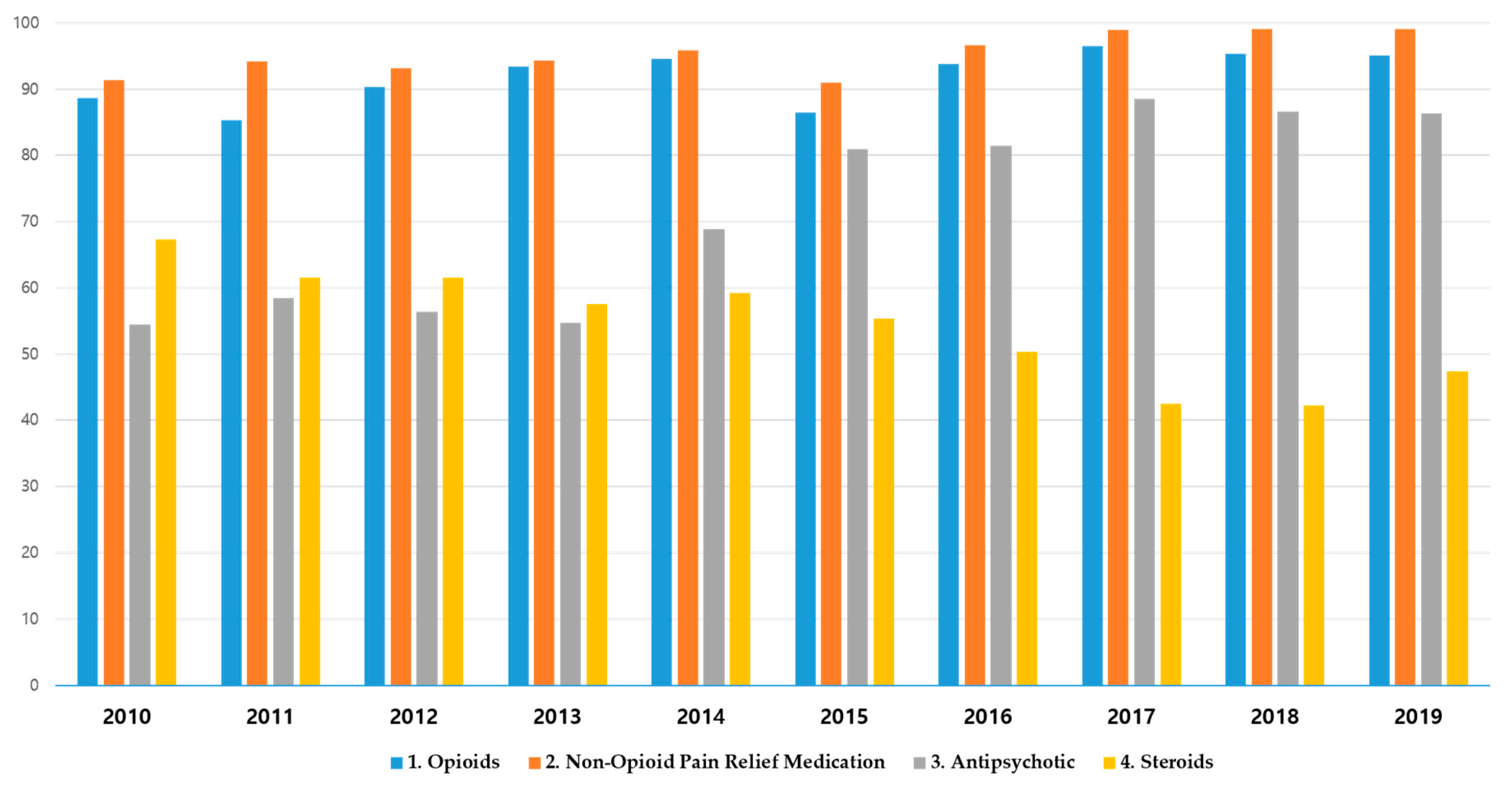 Medicina 59 01582 g004 Medicina 59 01582 g004