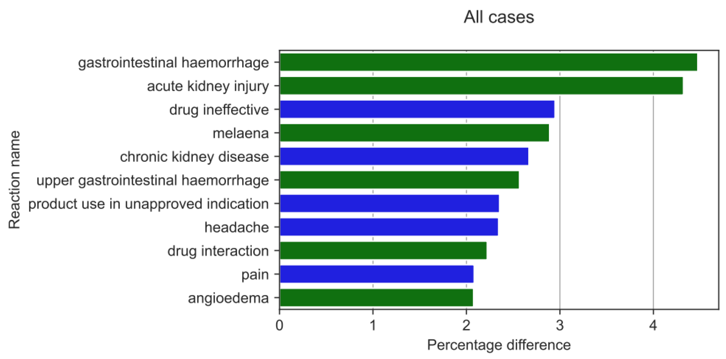 Medicina 59 01585 g010 Medicina 59 01585 g010