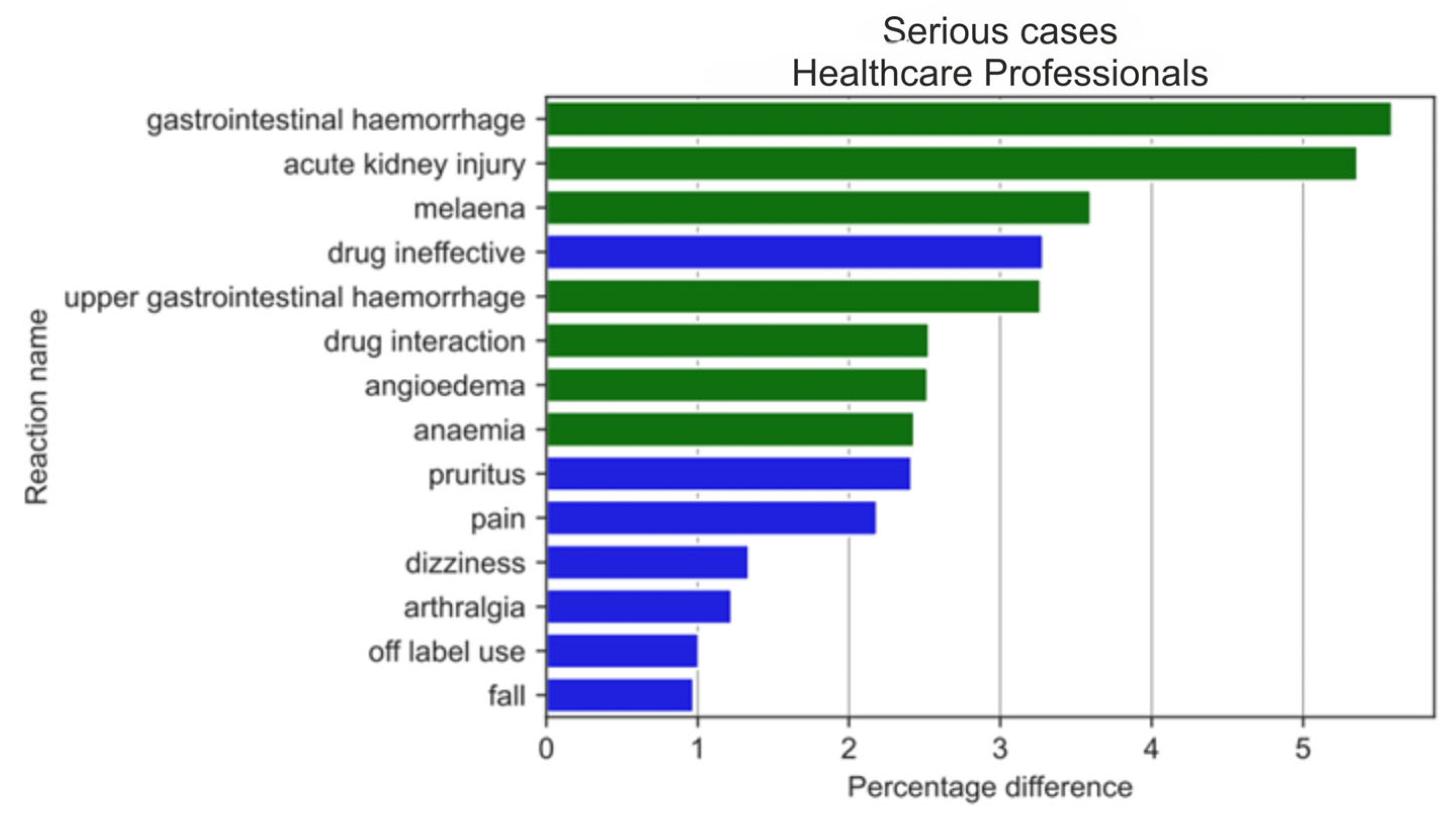 Medicina 59 01585 g015 Medicina 59 01585 g015