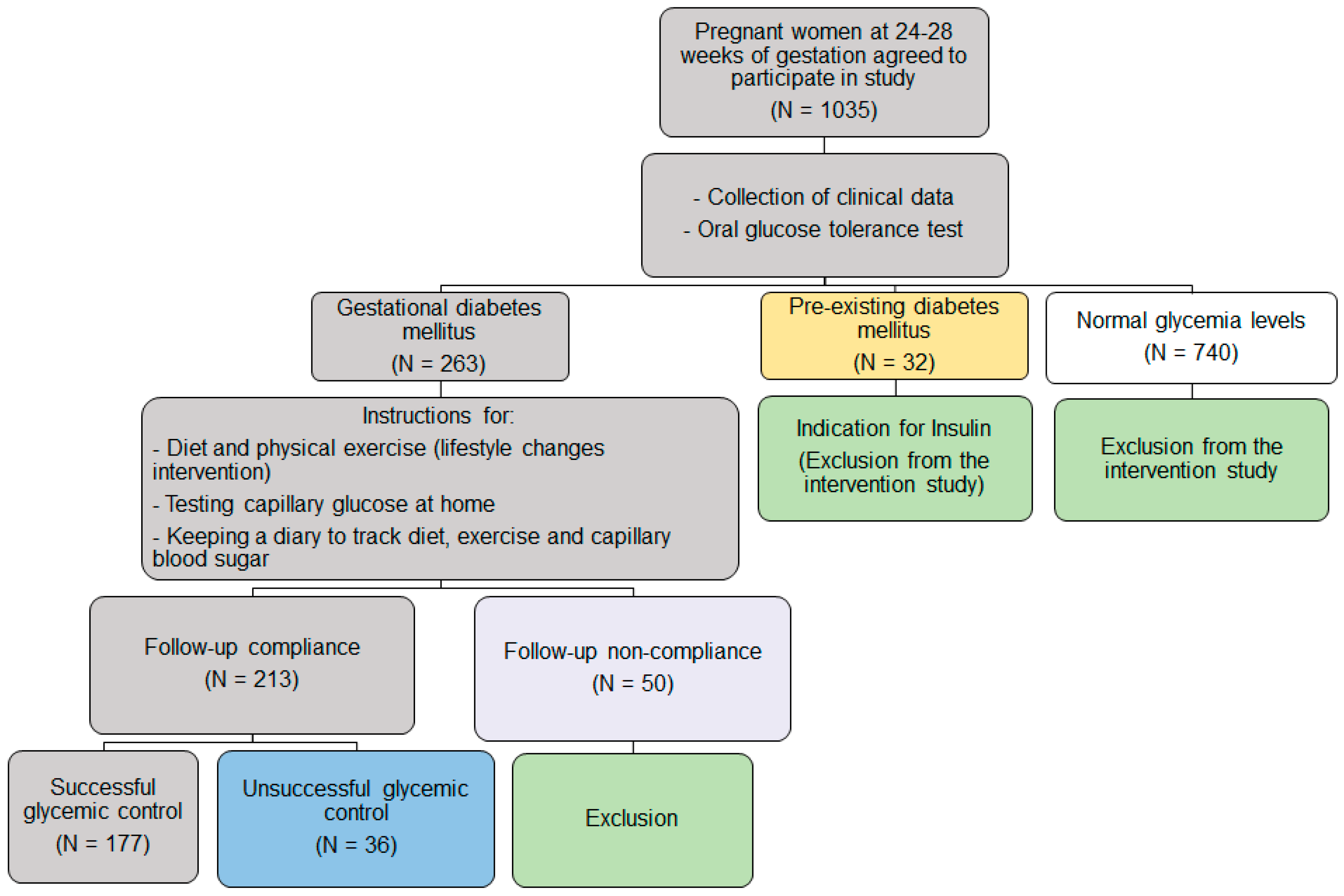 Medicina 59 01587 g001