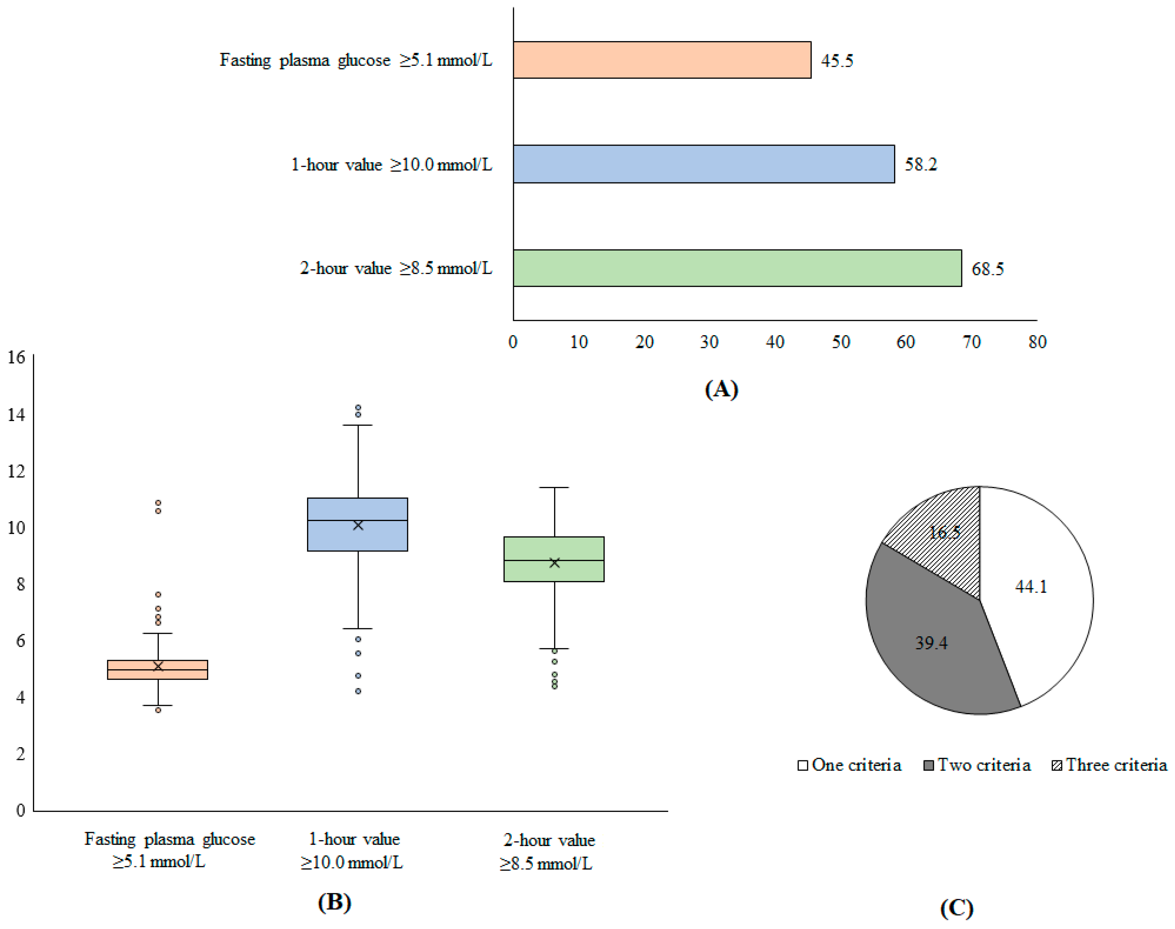 Medicina 59 01587 g002