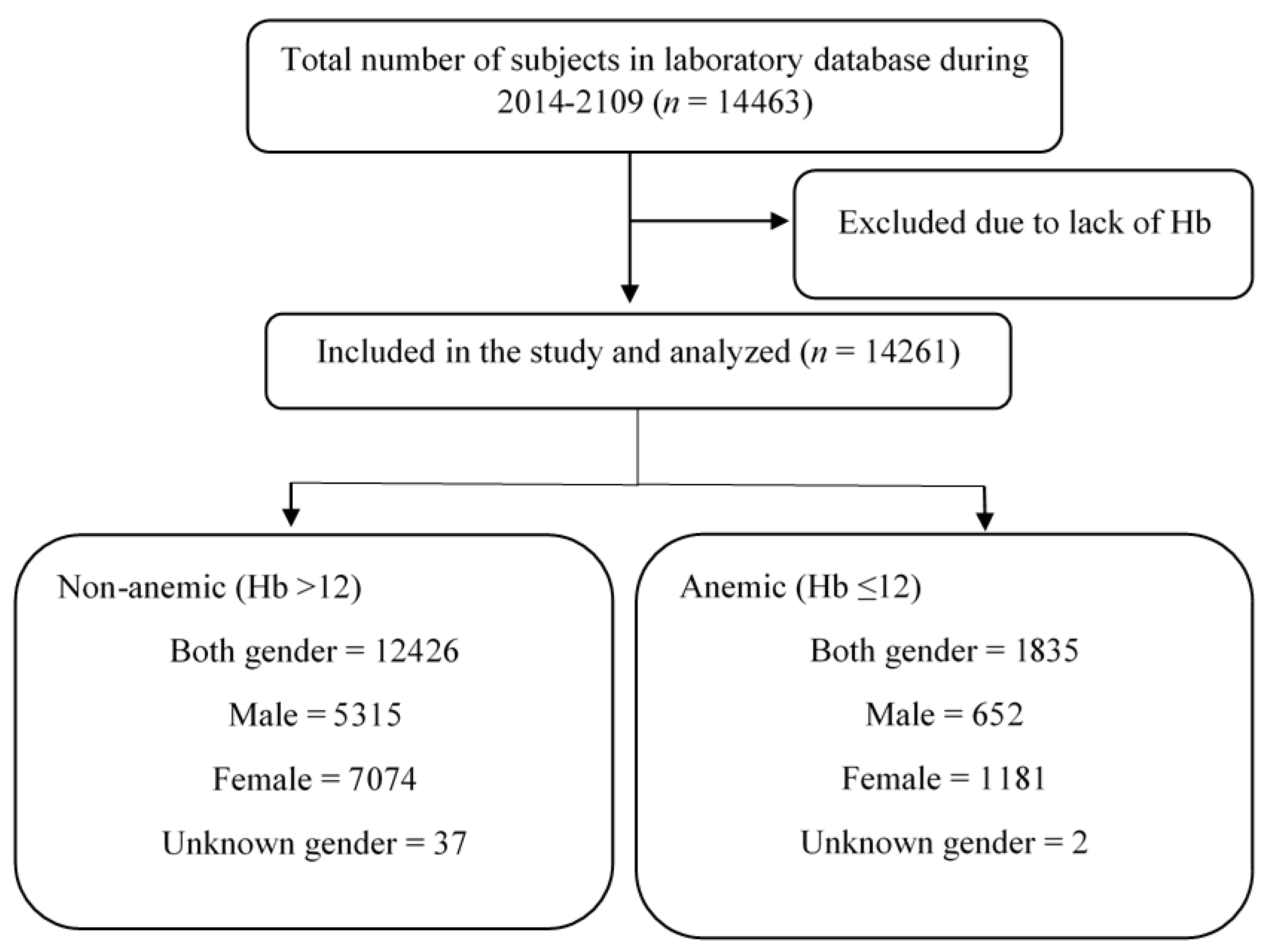 Medicina 59 01592 g001