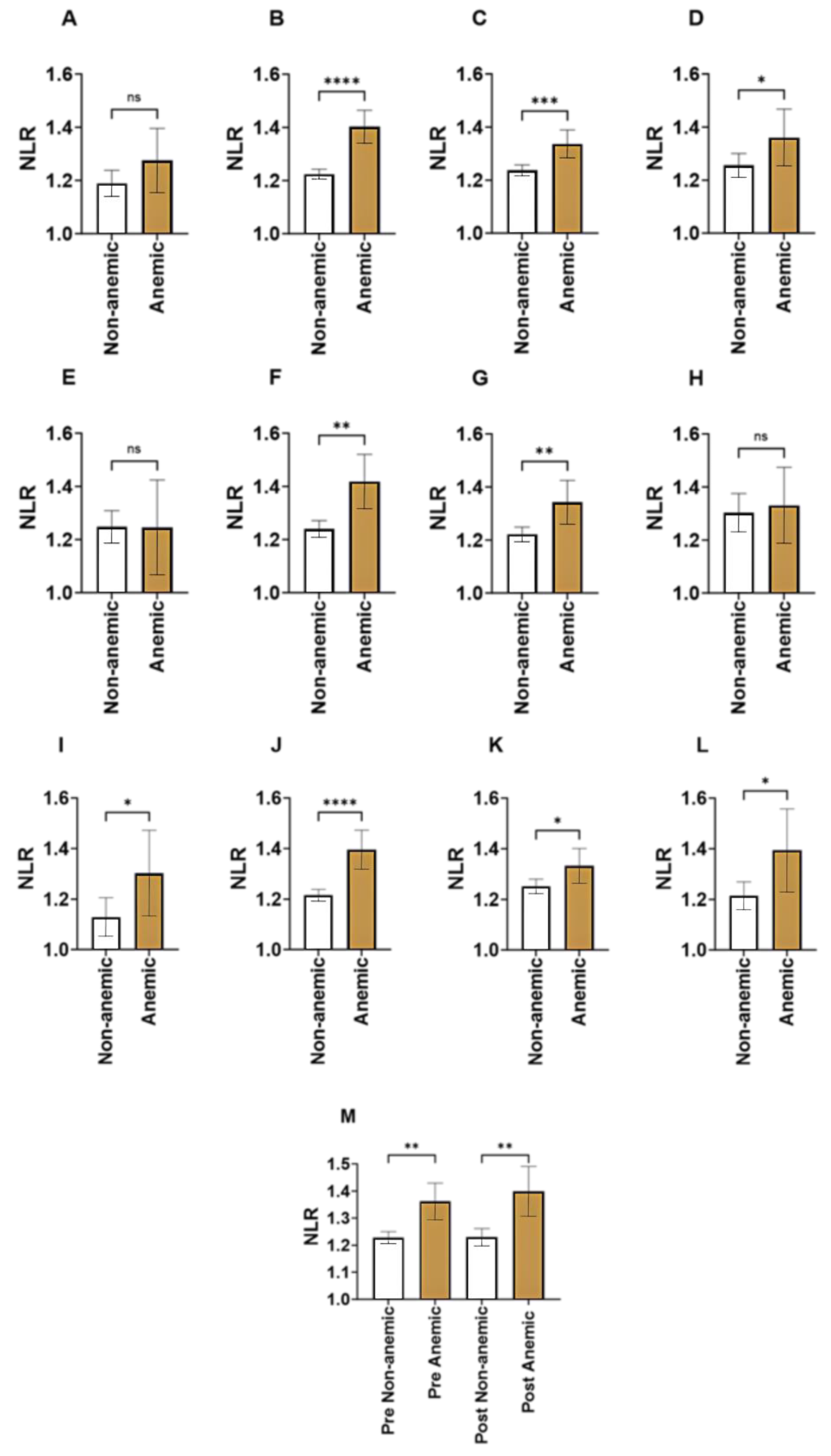 Medicina 59 01592 g003