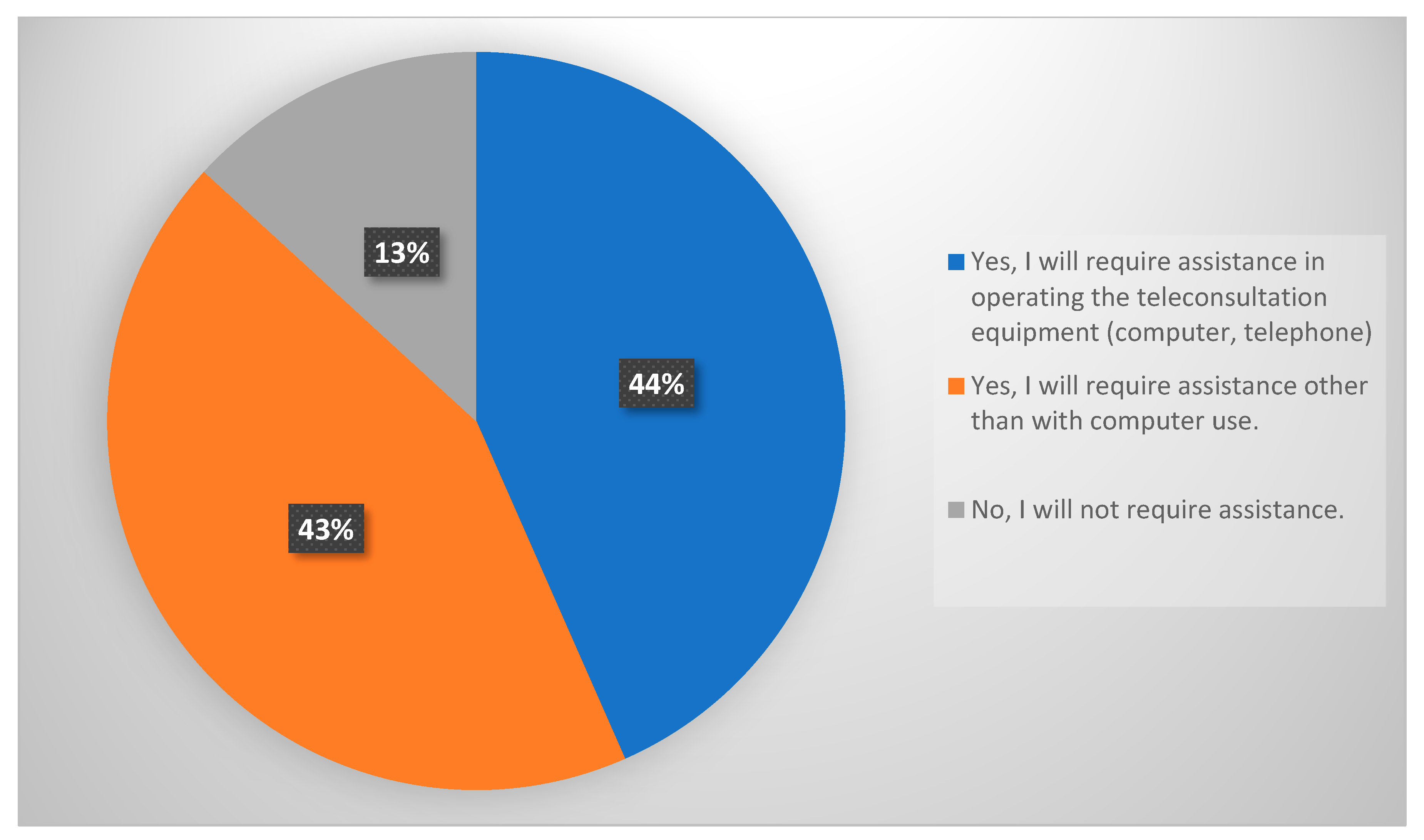 Medicina 59 01595 g003