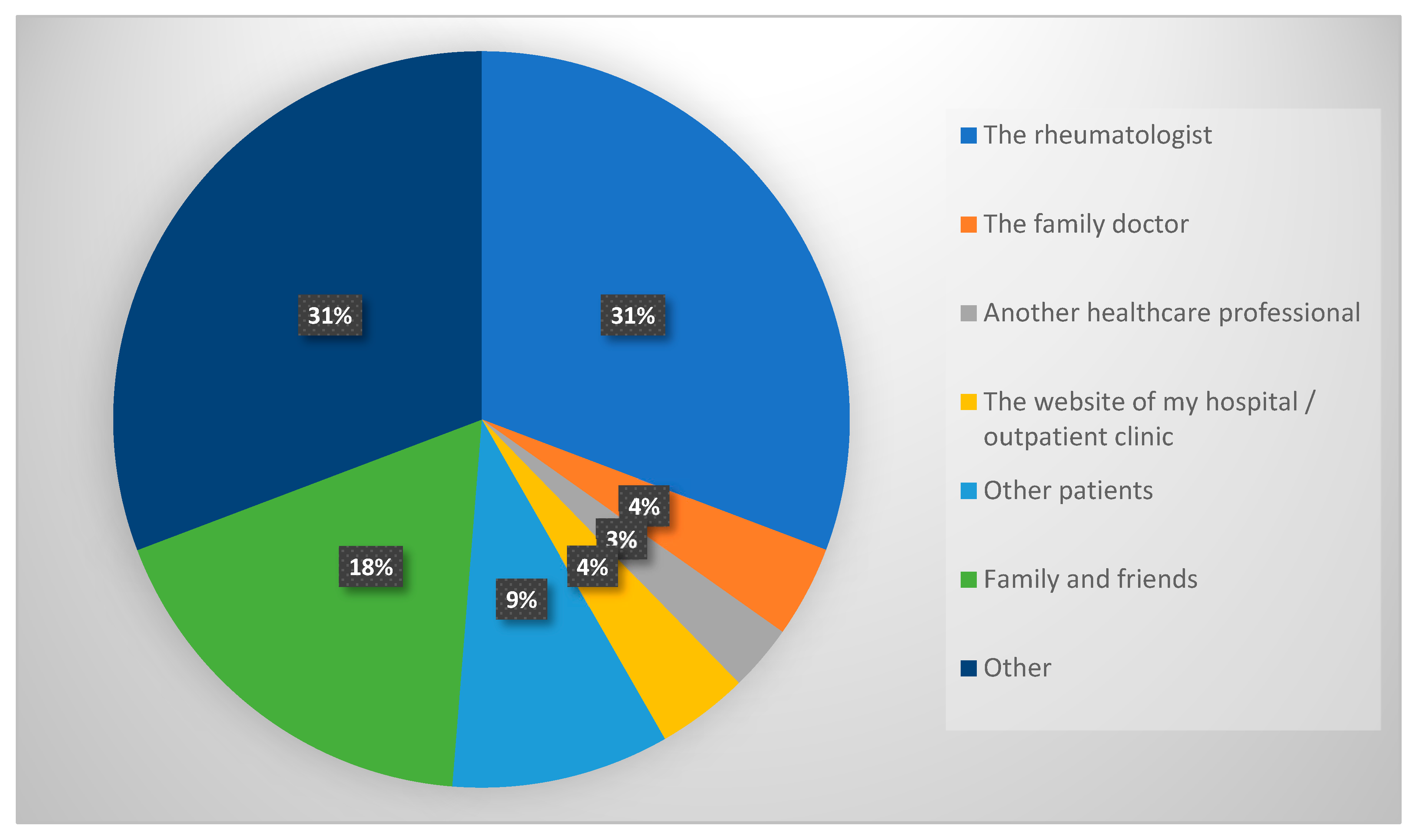 Medicina 59 01595 g004