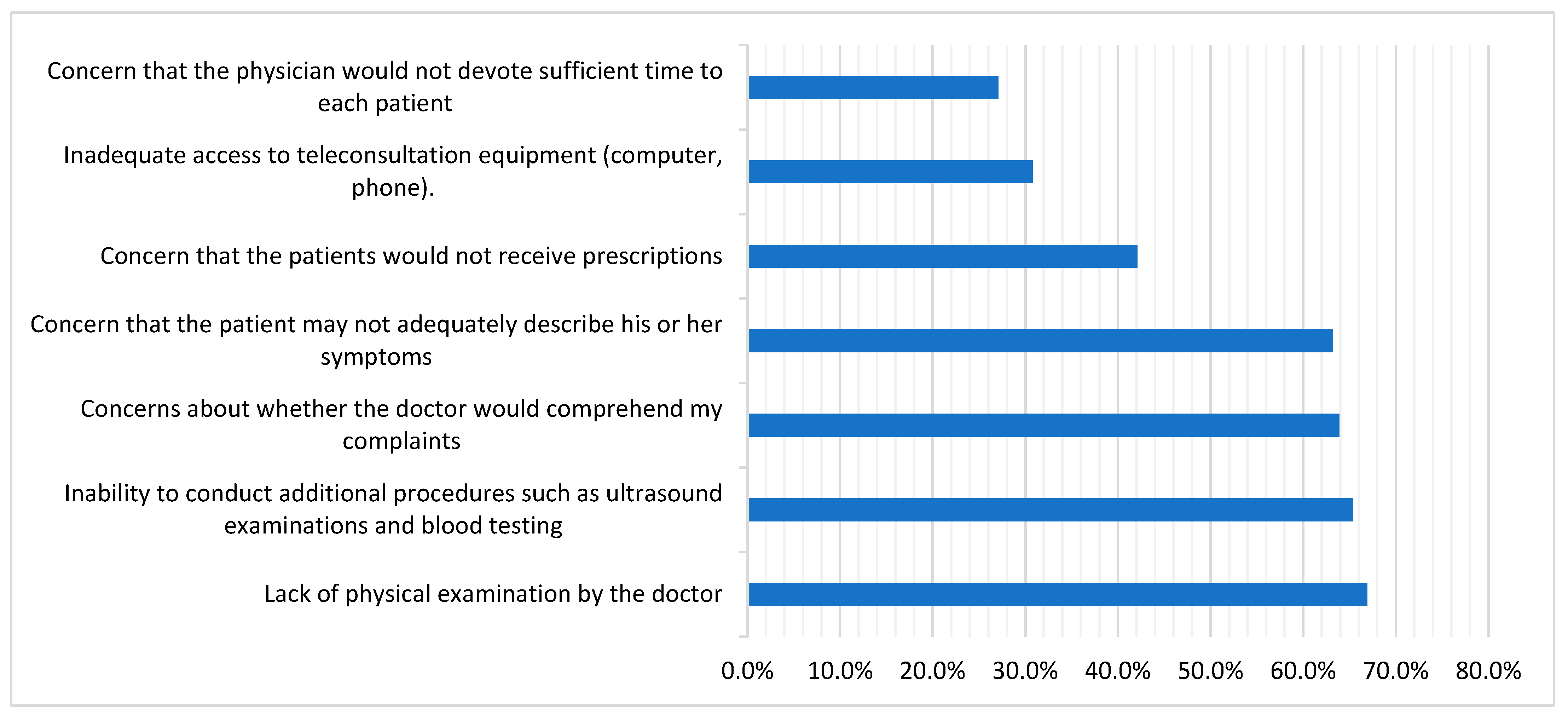 Medicina 59 01595 g006