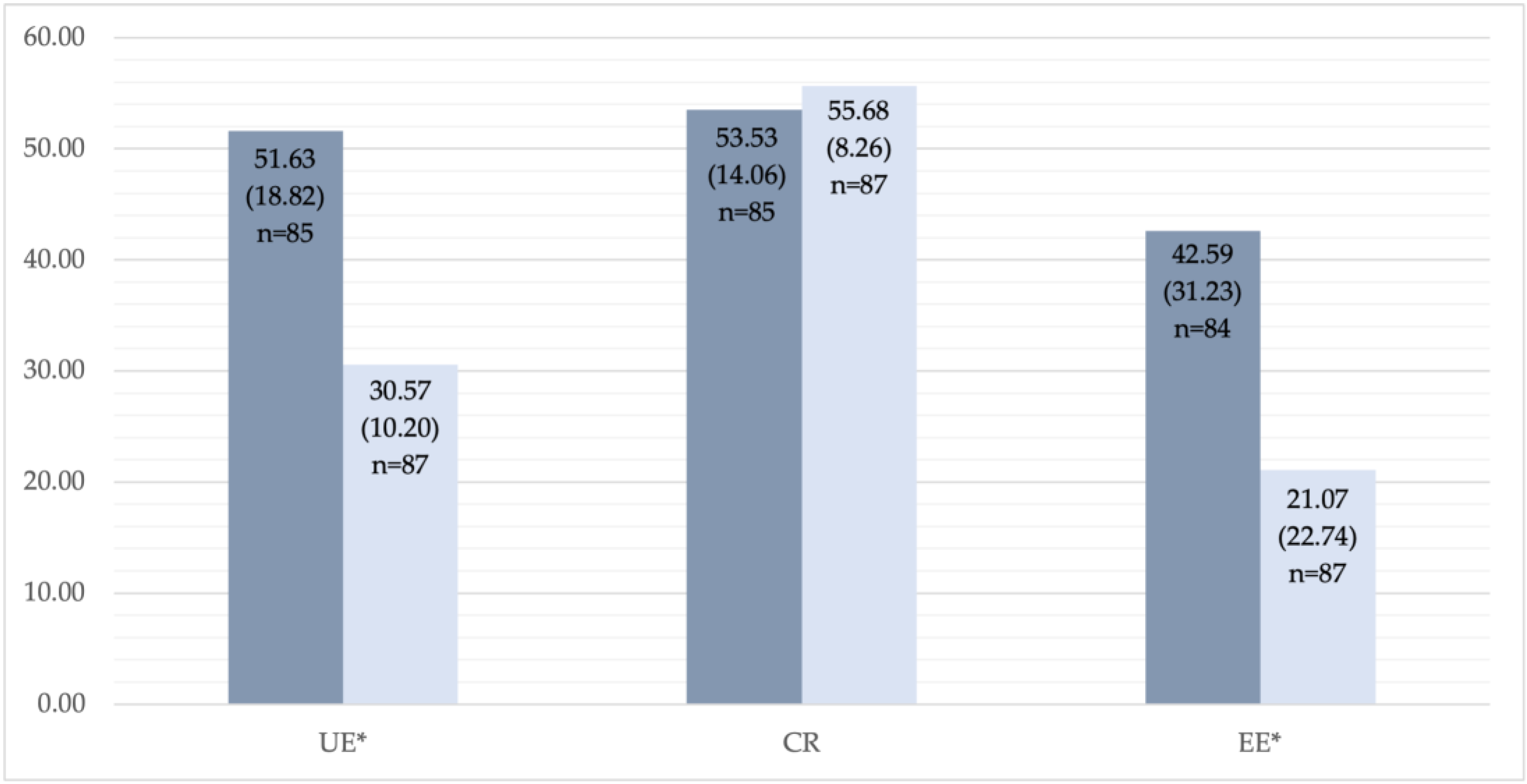 Medicina 59 01597 g003