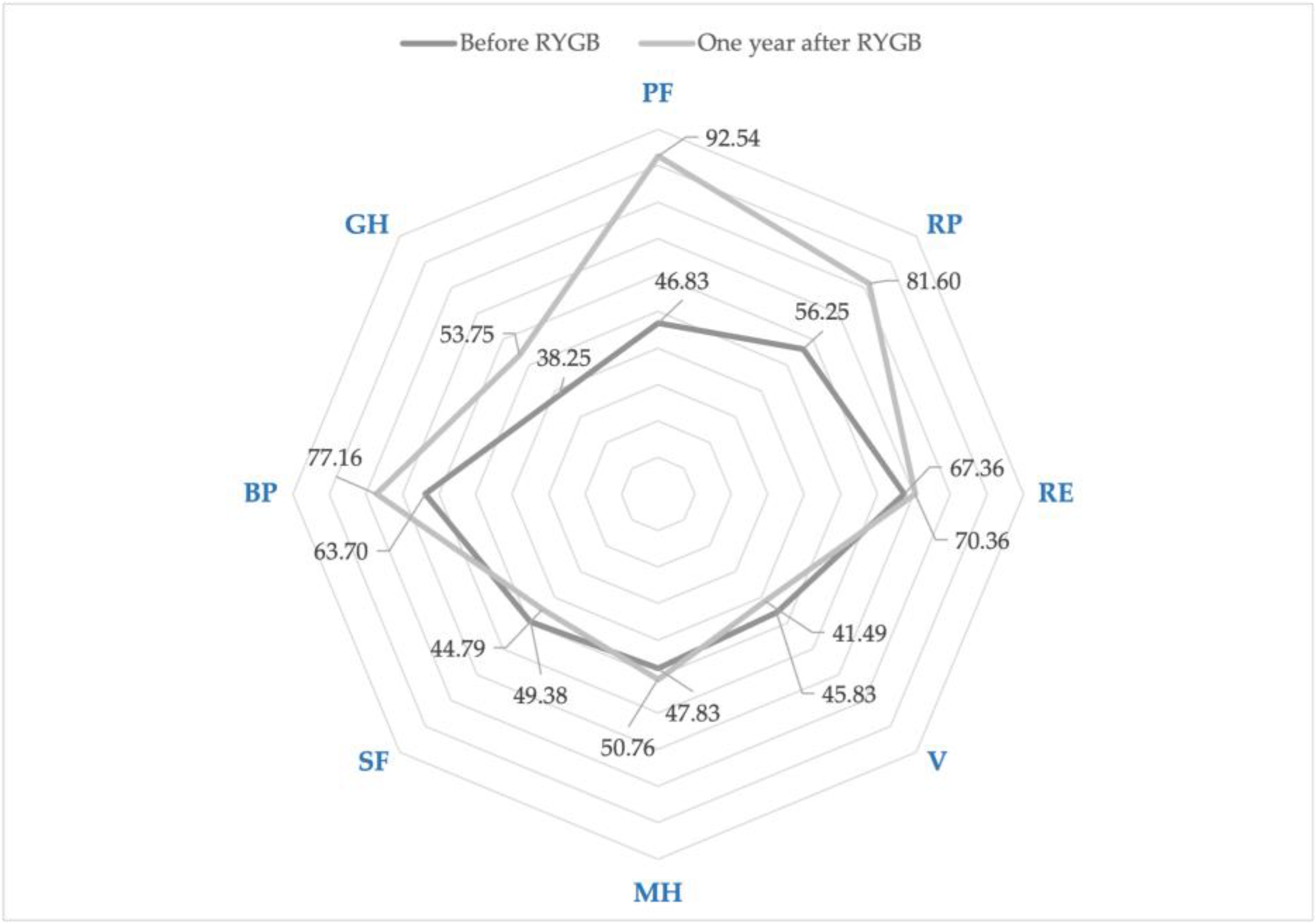 Medicina 59 01597 g004