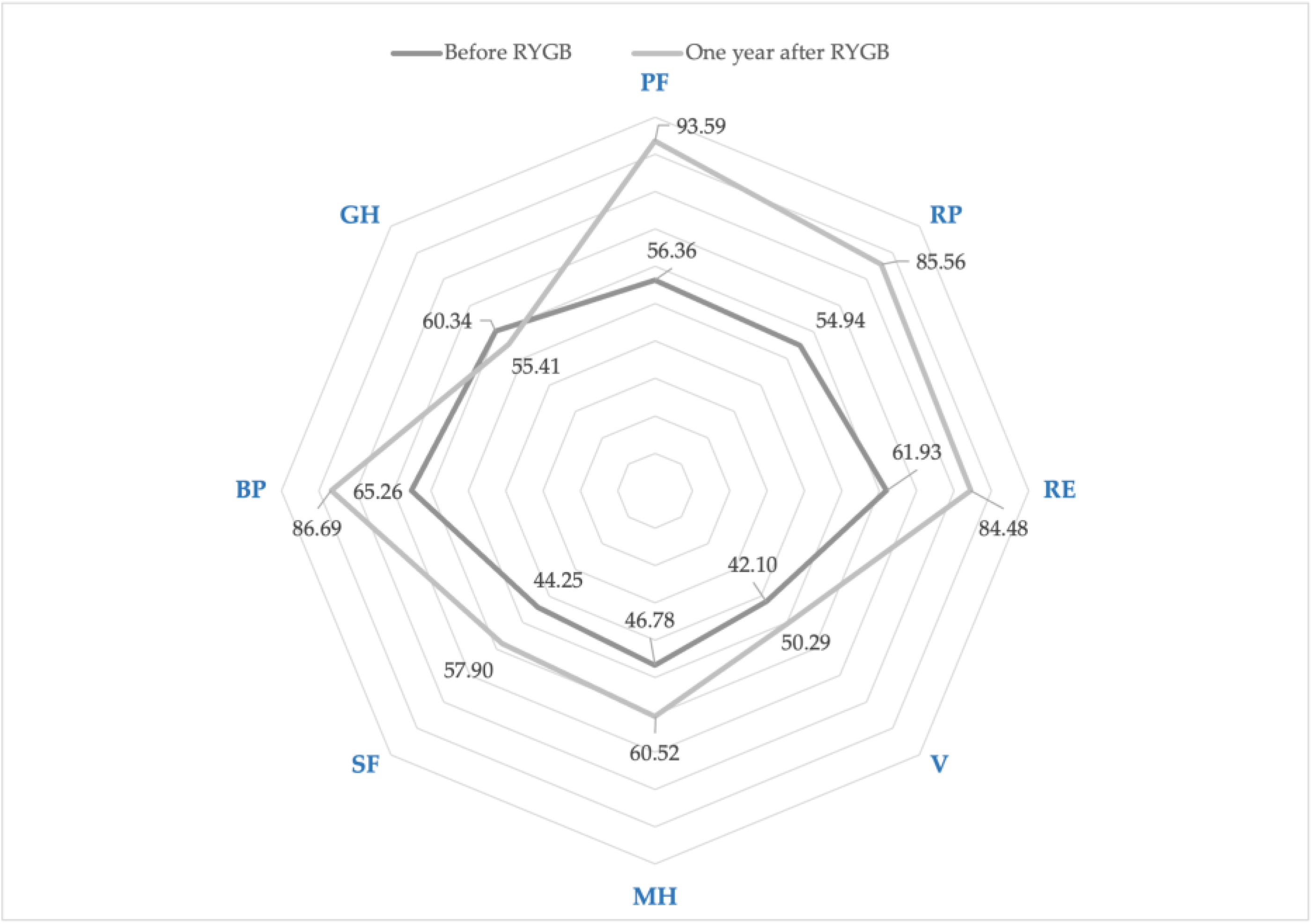 Medicina 59 01597 g005