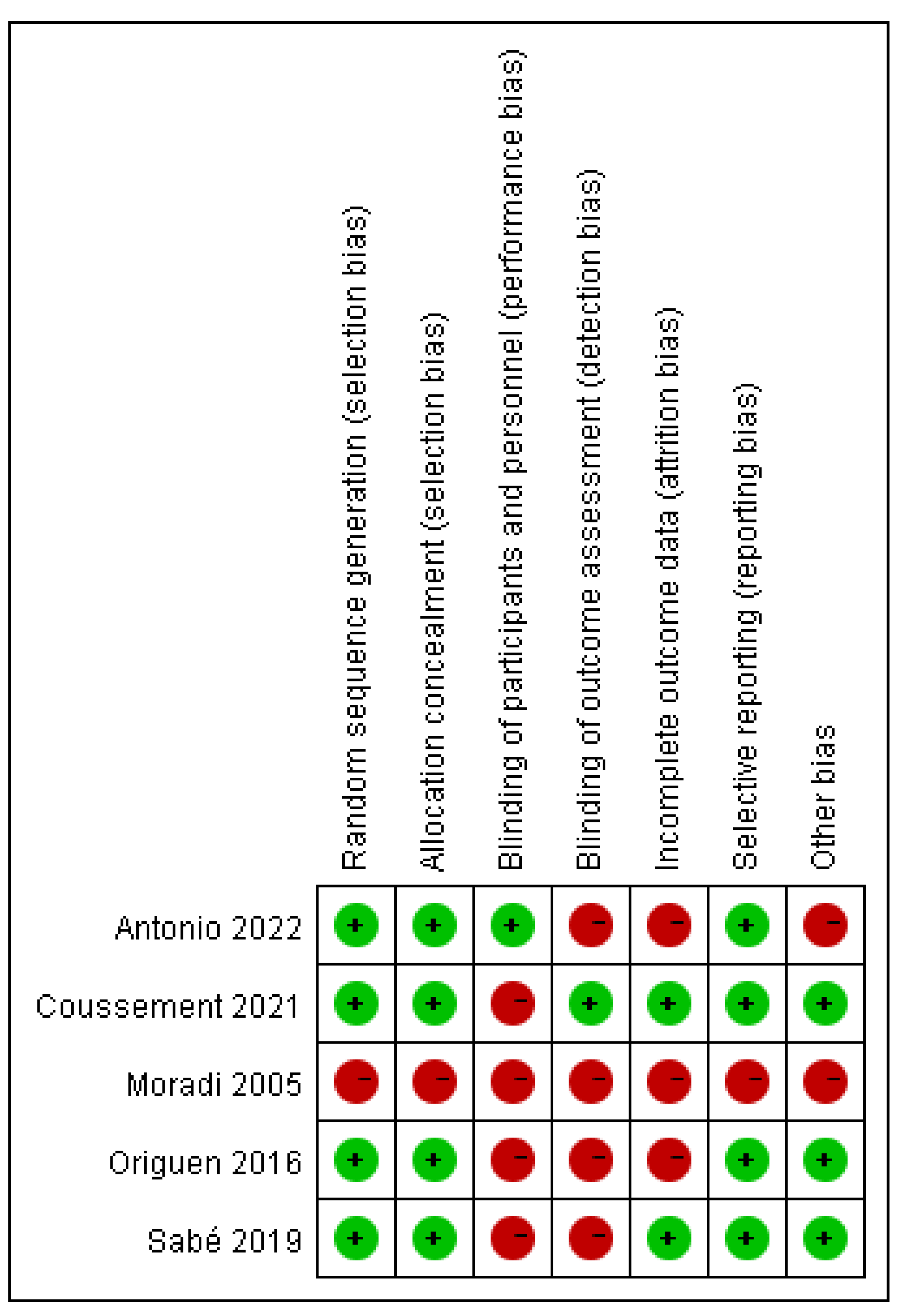 Medicina 59 01600 g003