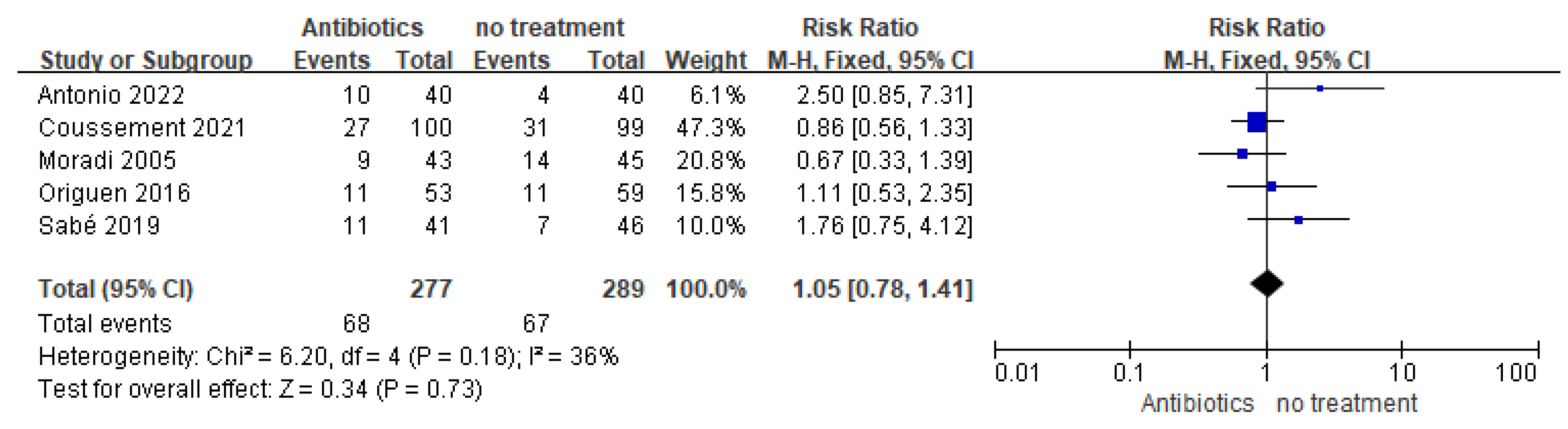 Medicina 59 01600 g004