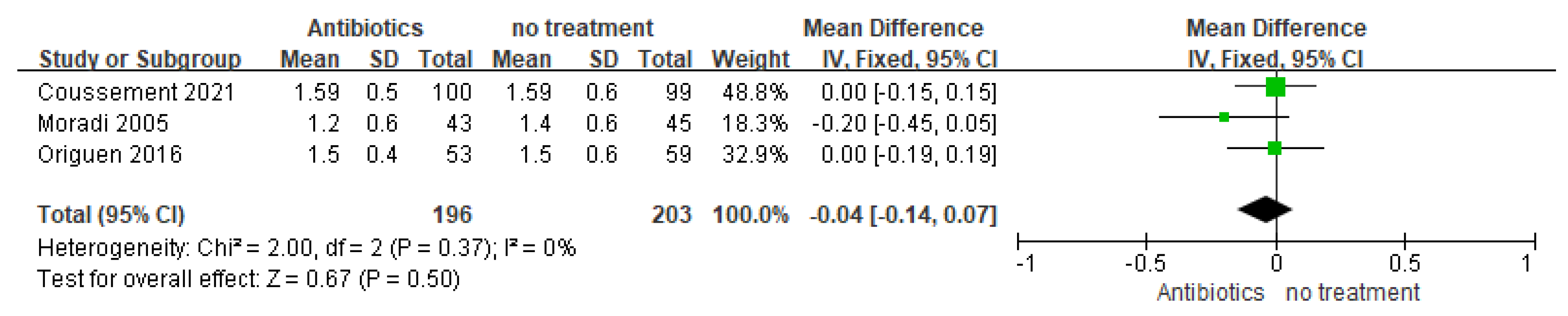 Medicina 59 01600 g006