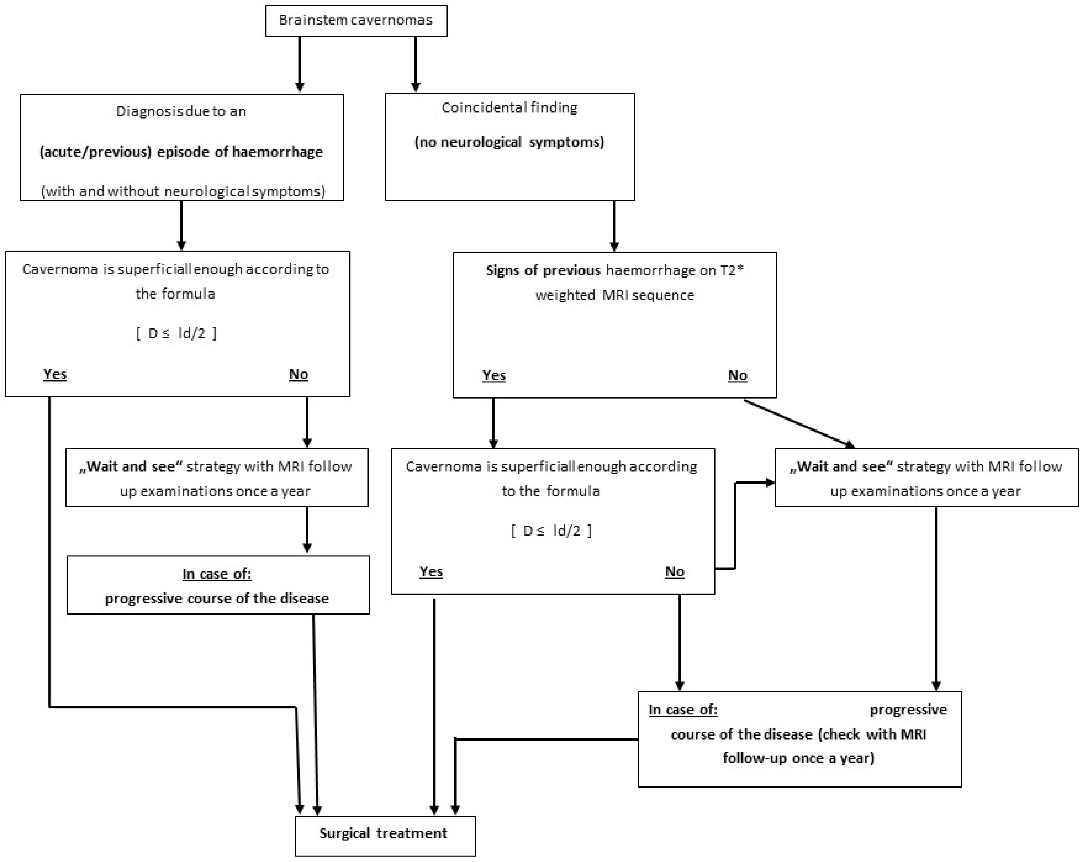 Medicina 59 01601 g001