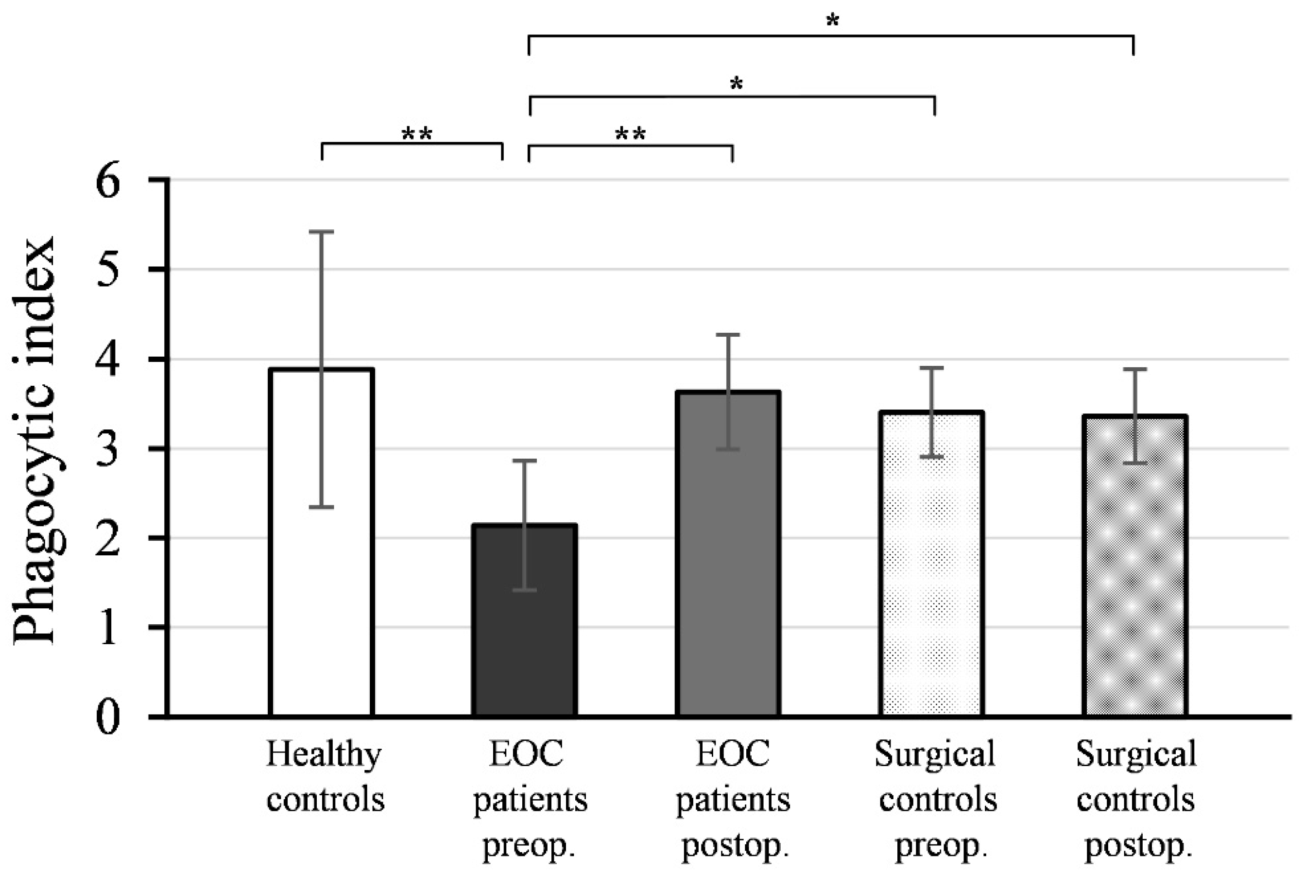 Medicina 59 01602 g002