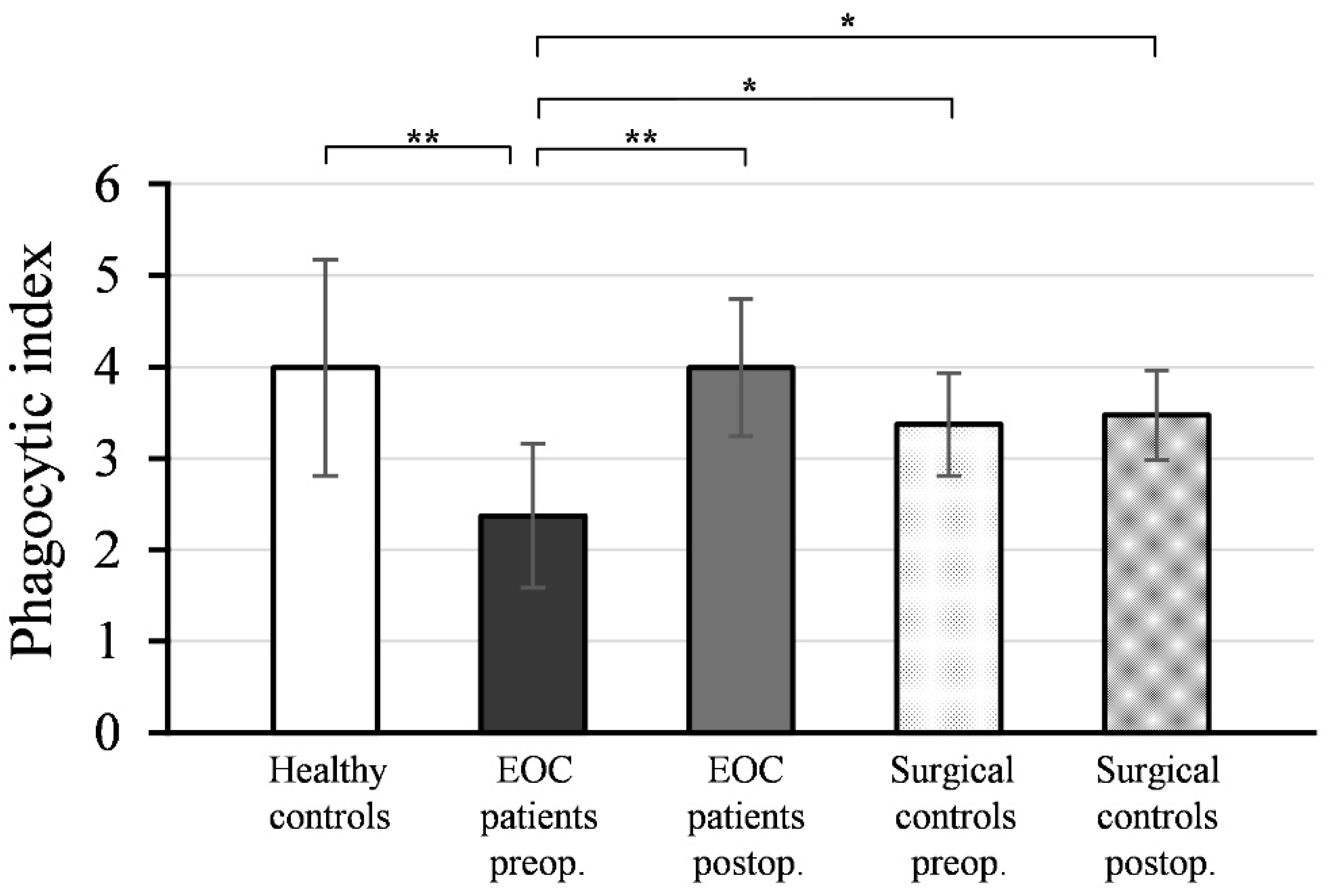 Medicina 59 01602 g003