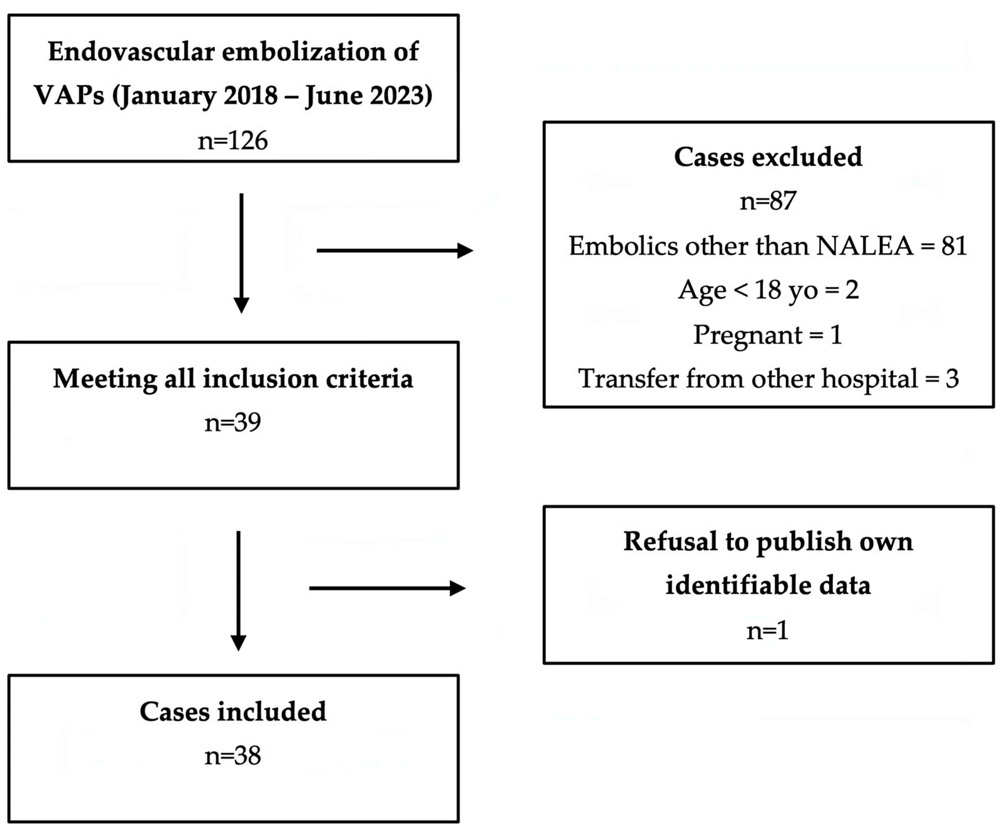 Medicina 59 01606 g001