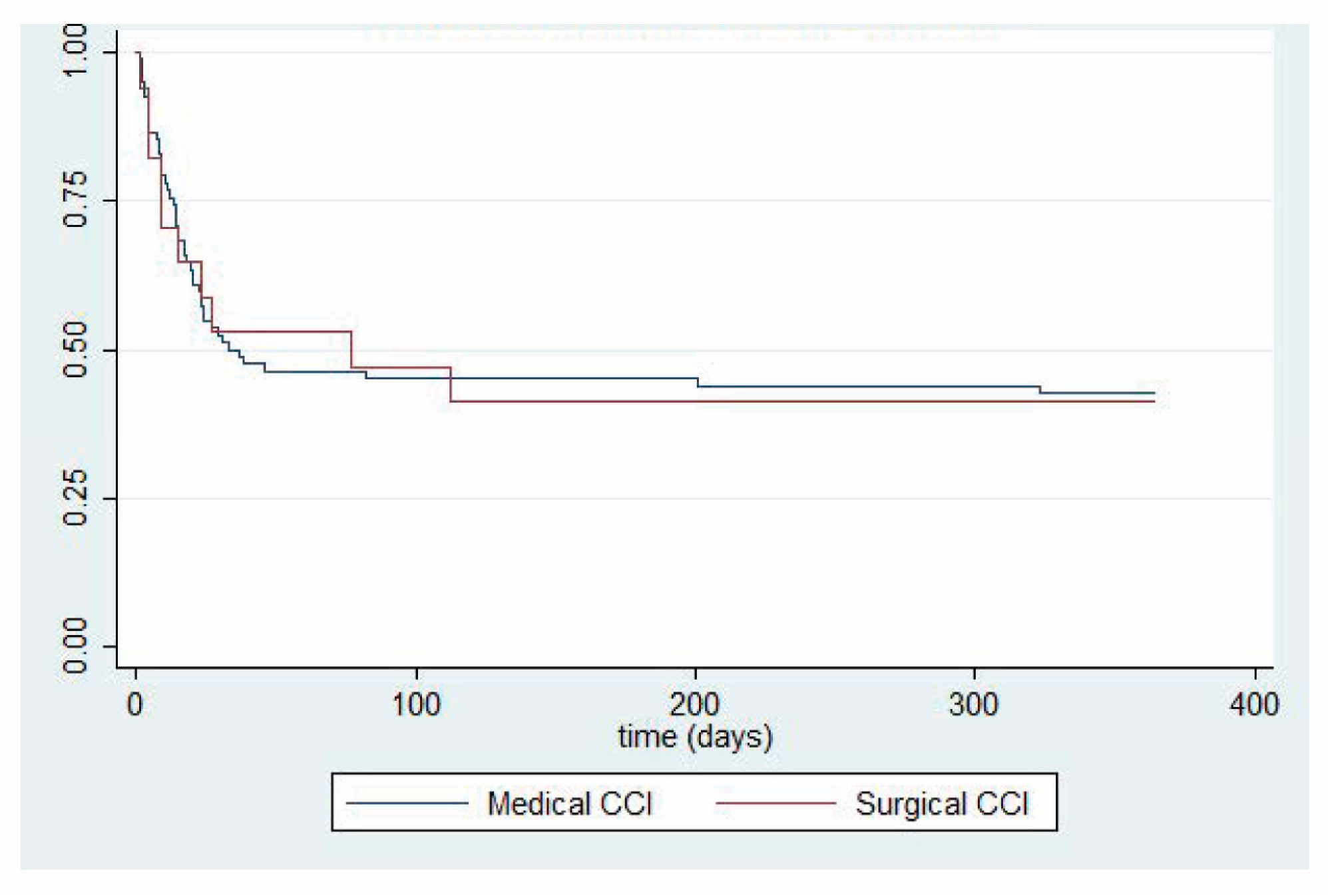 Medicina 59 01617 g003