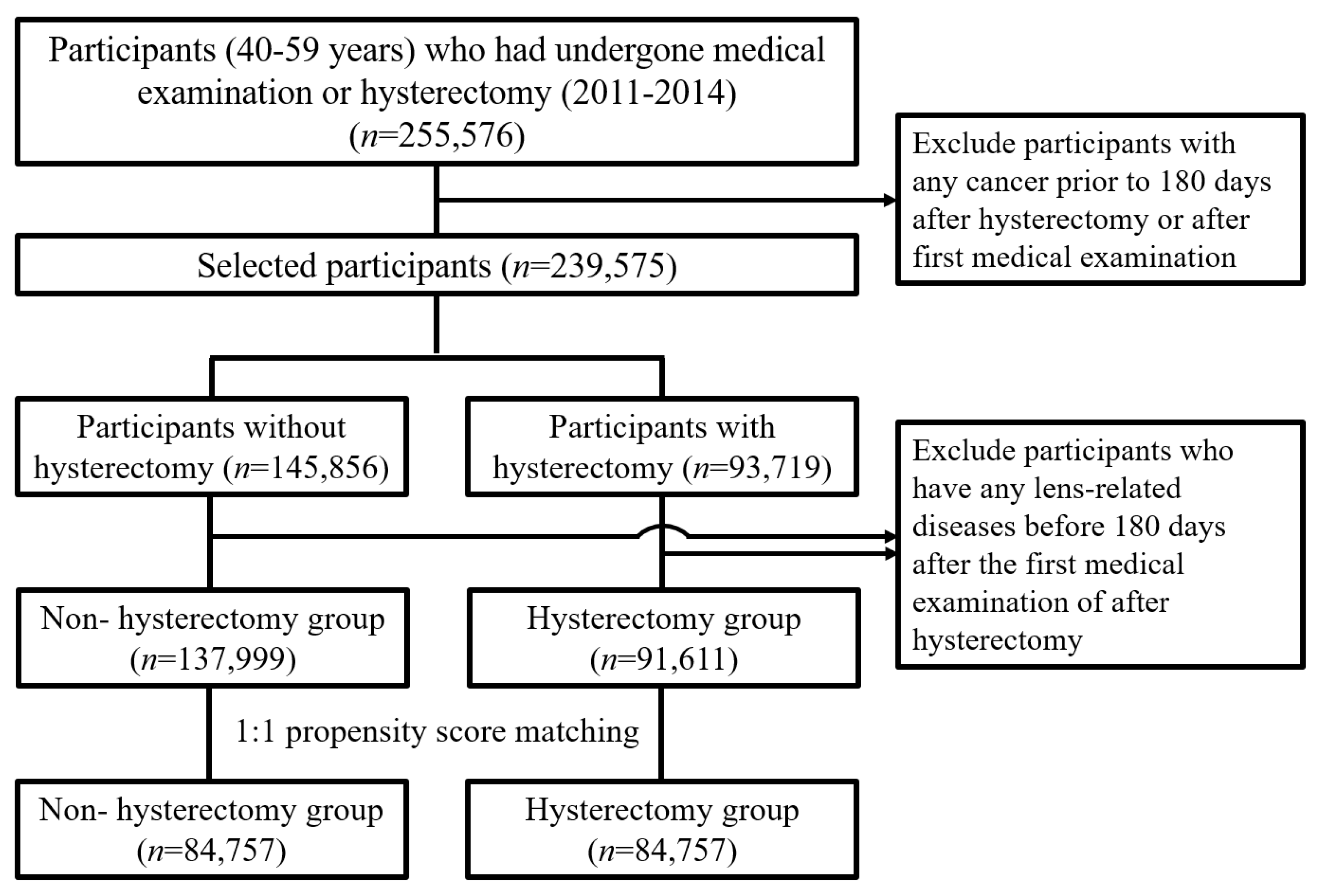 Medicina 59 01627 g001