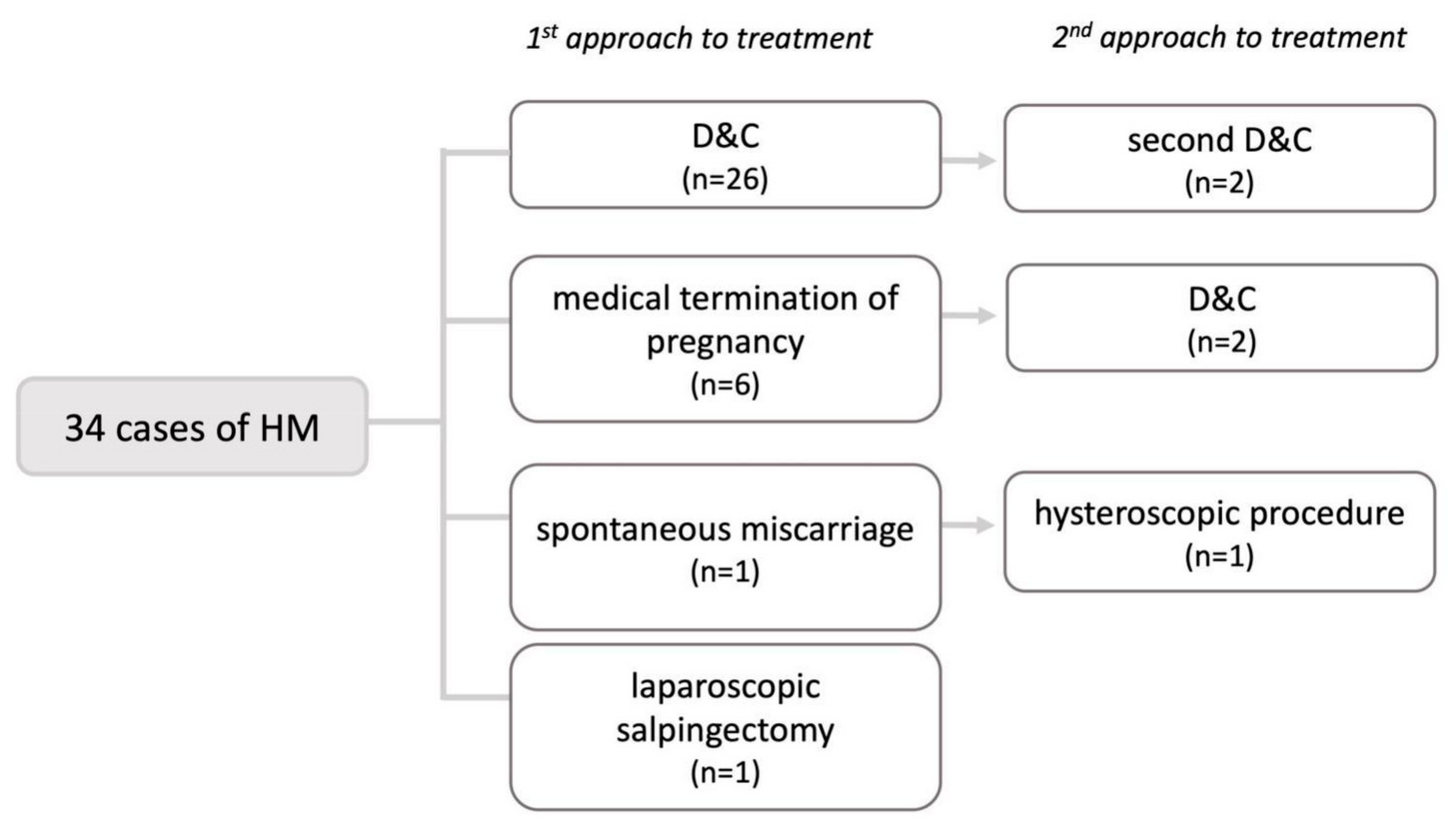 Medicina 59 01632 g003