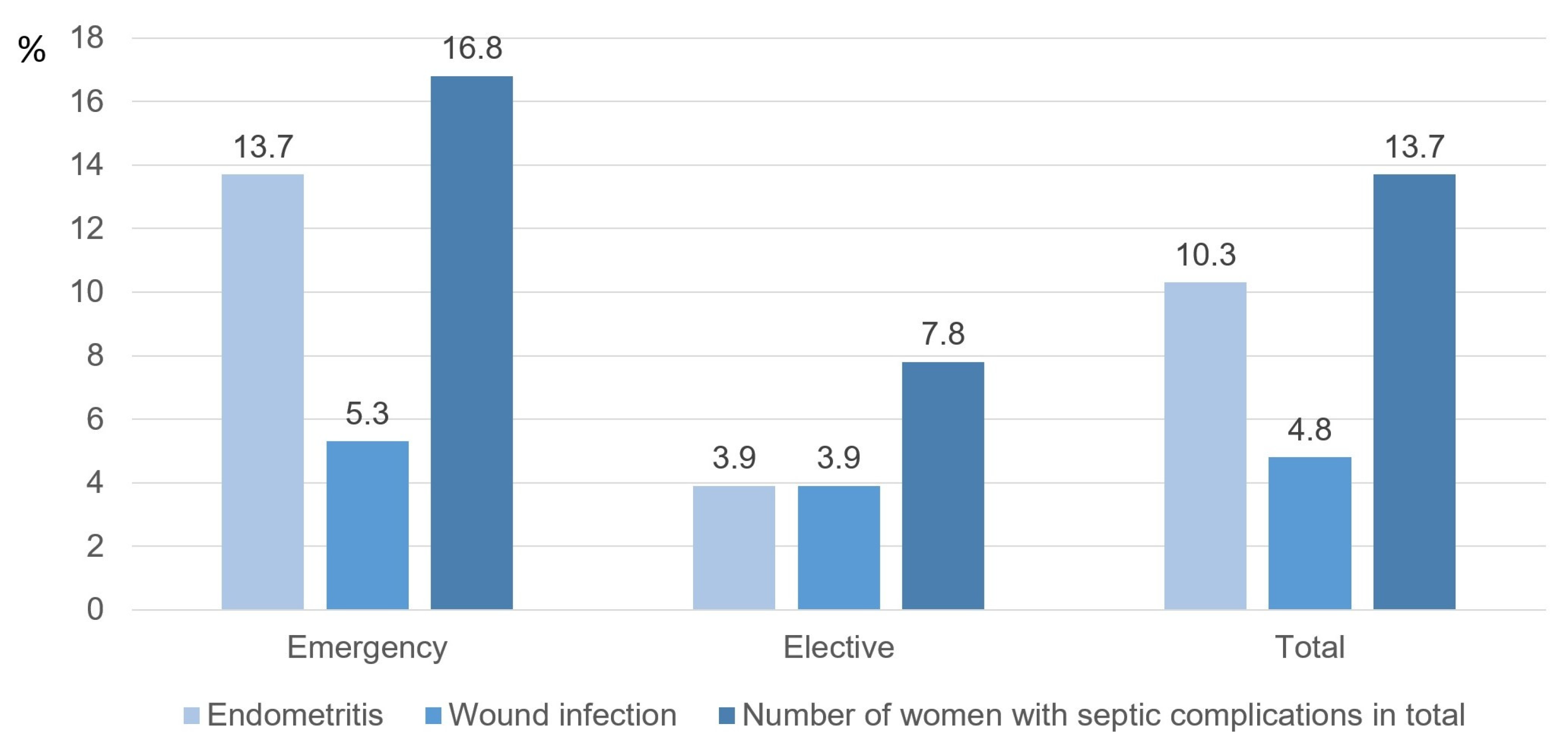 Medicina 59 01637 g006