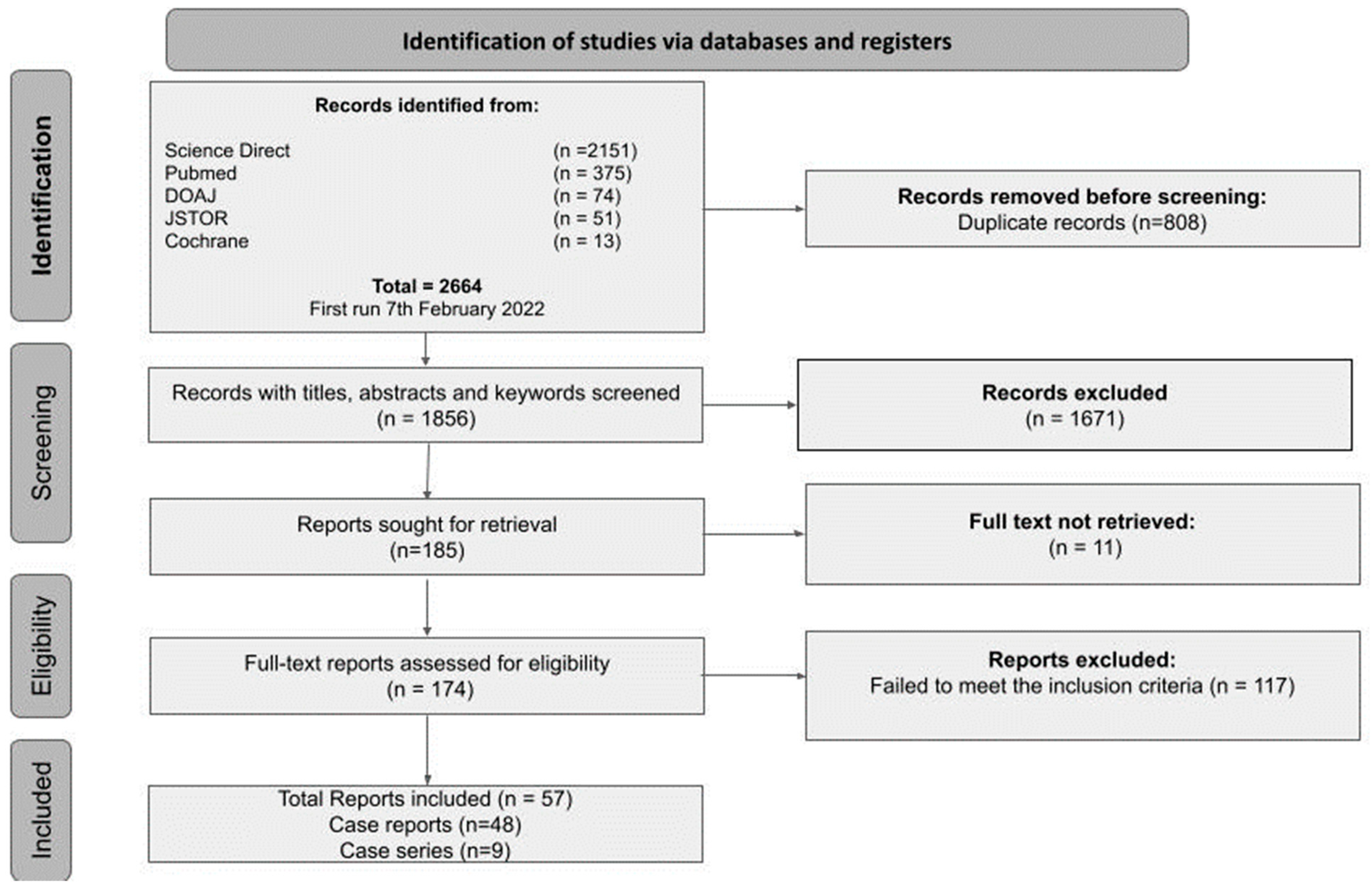 Medicina 59 01638 g001