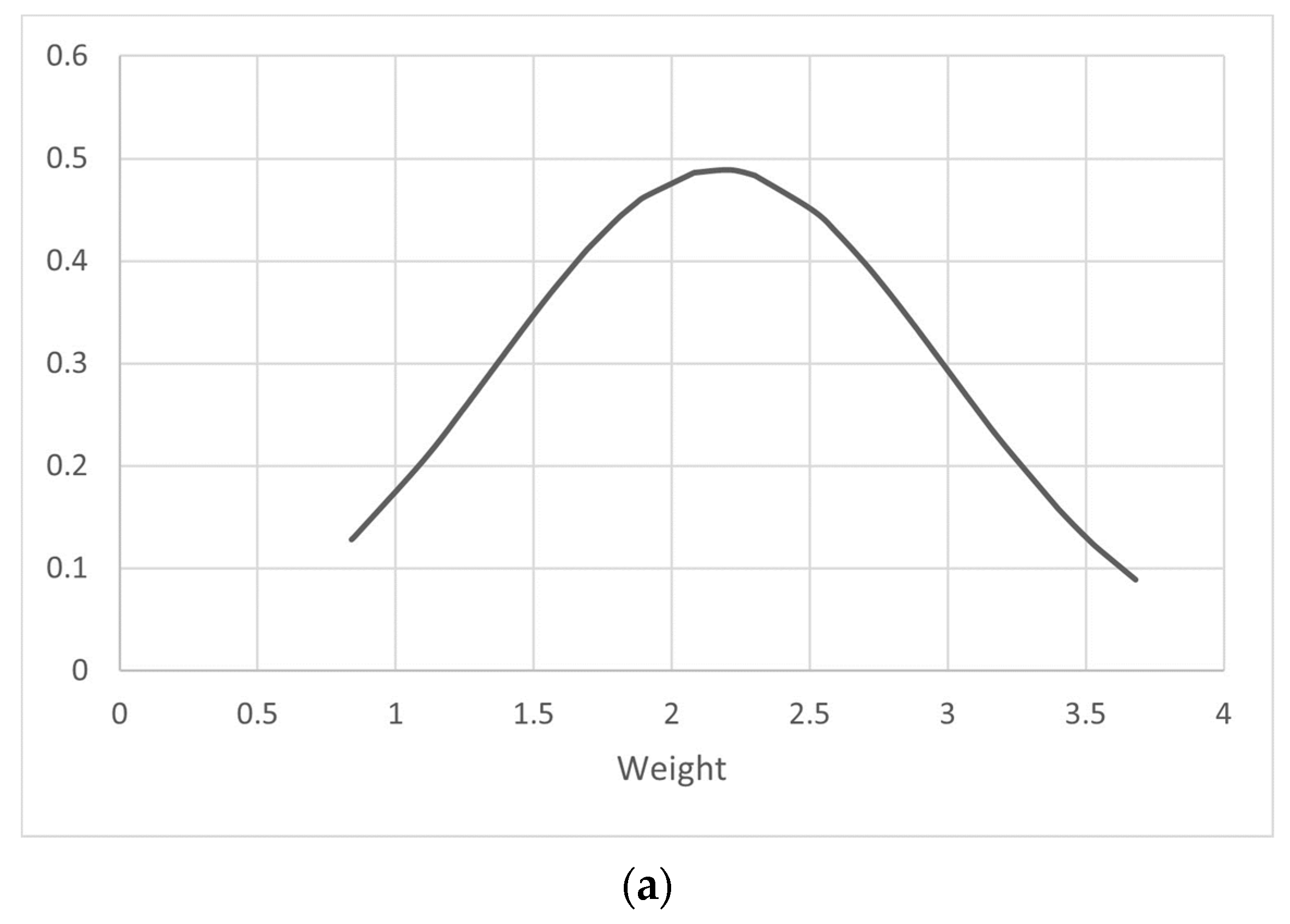 Medicina 59 01638 g002a
