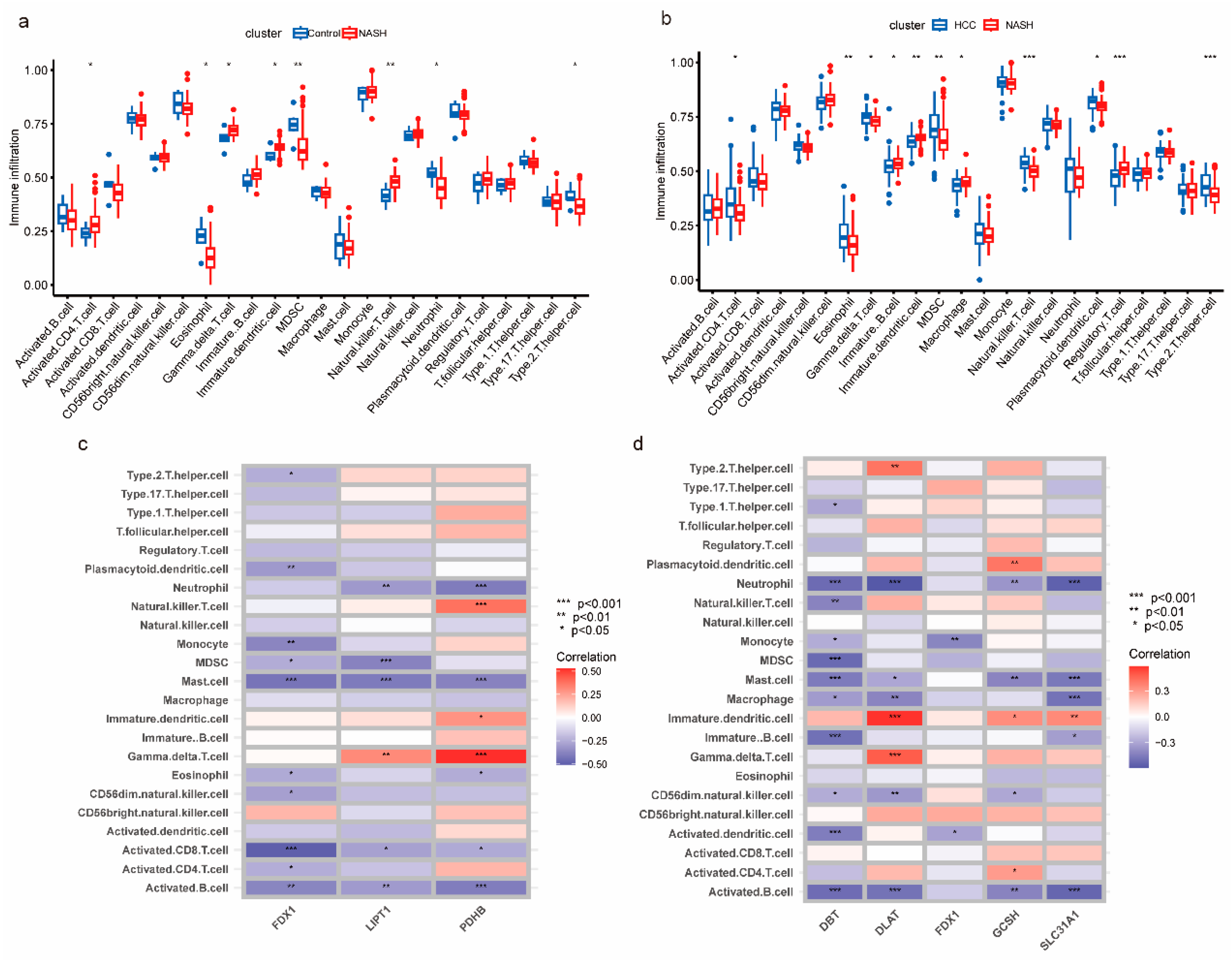 Medicina 59 01639 g002