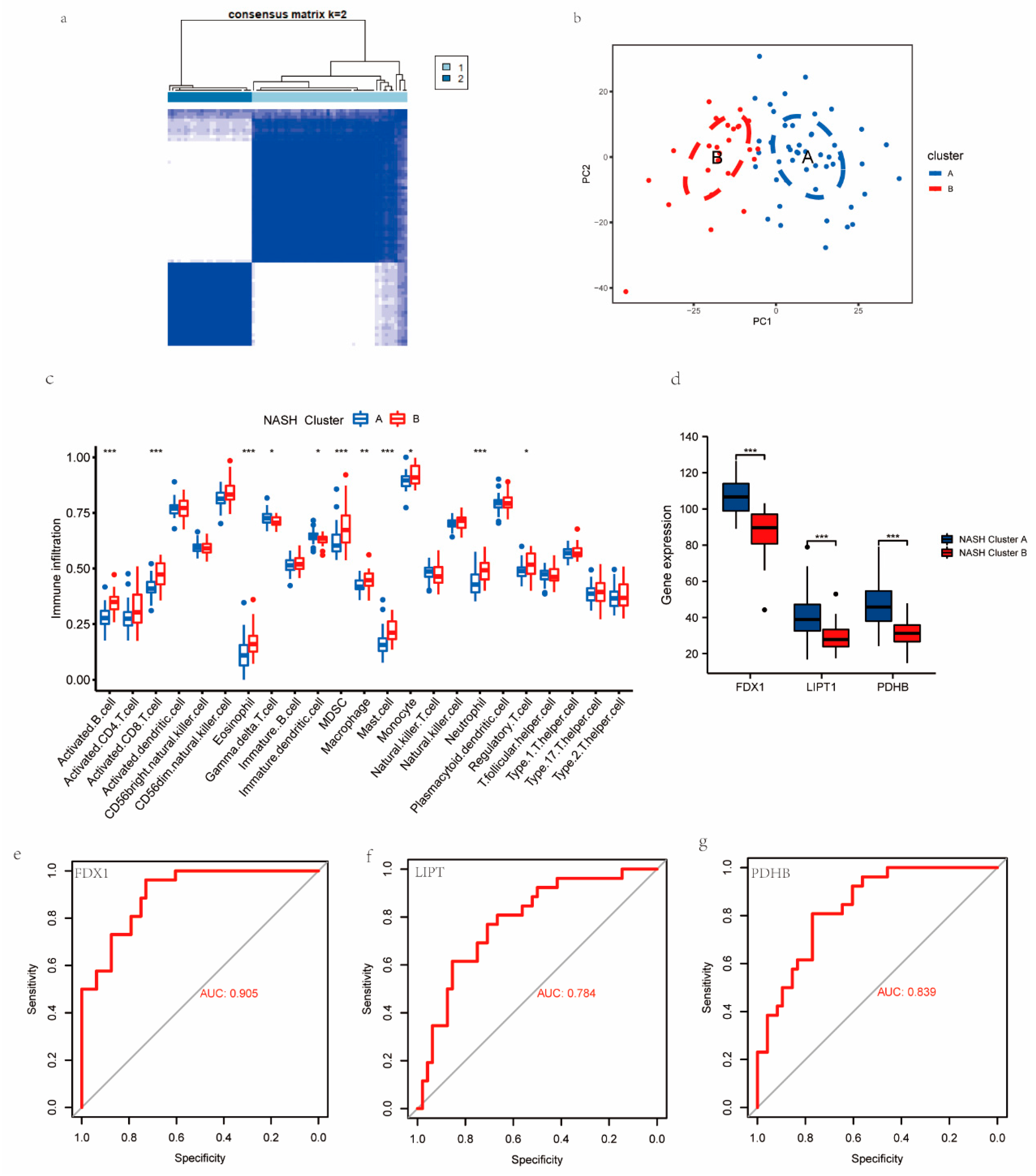 Medicina 59 01639 g004