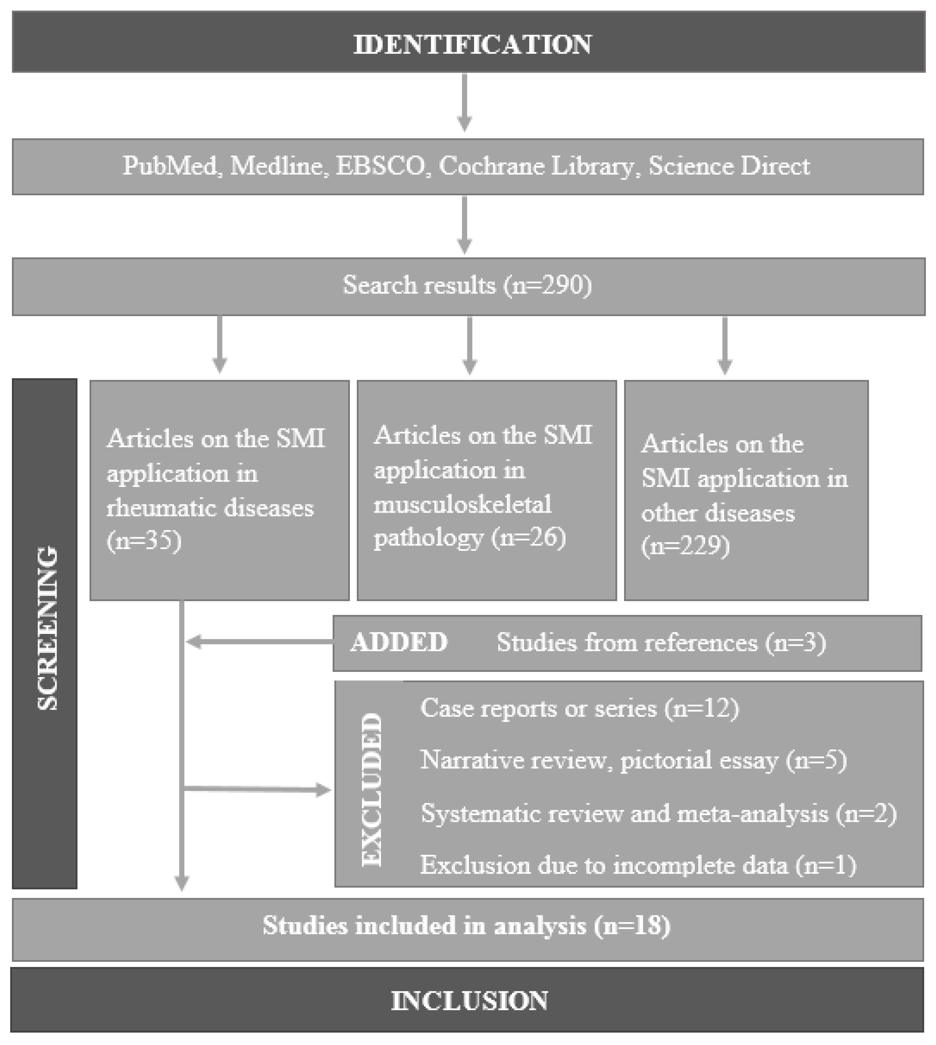 Medicina 59 01641 g001