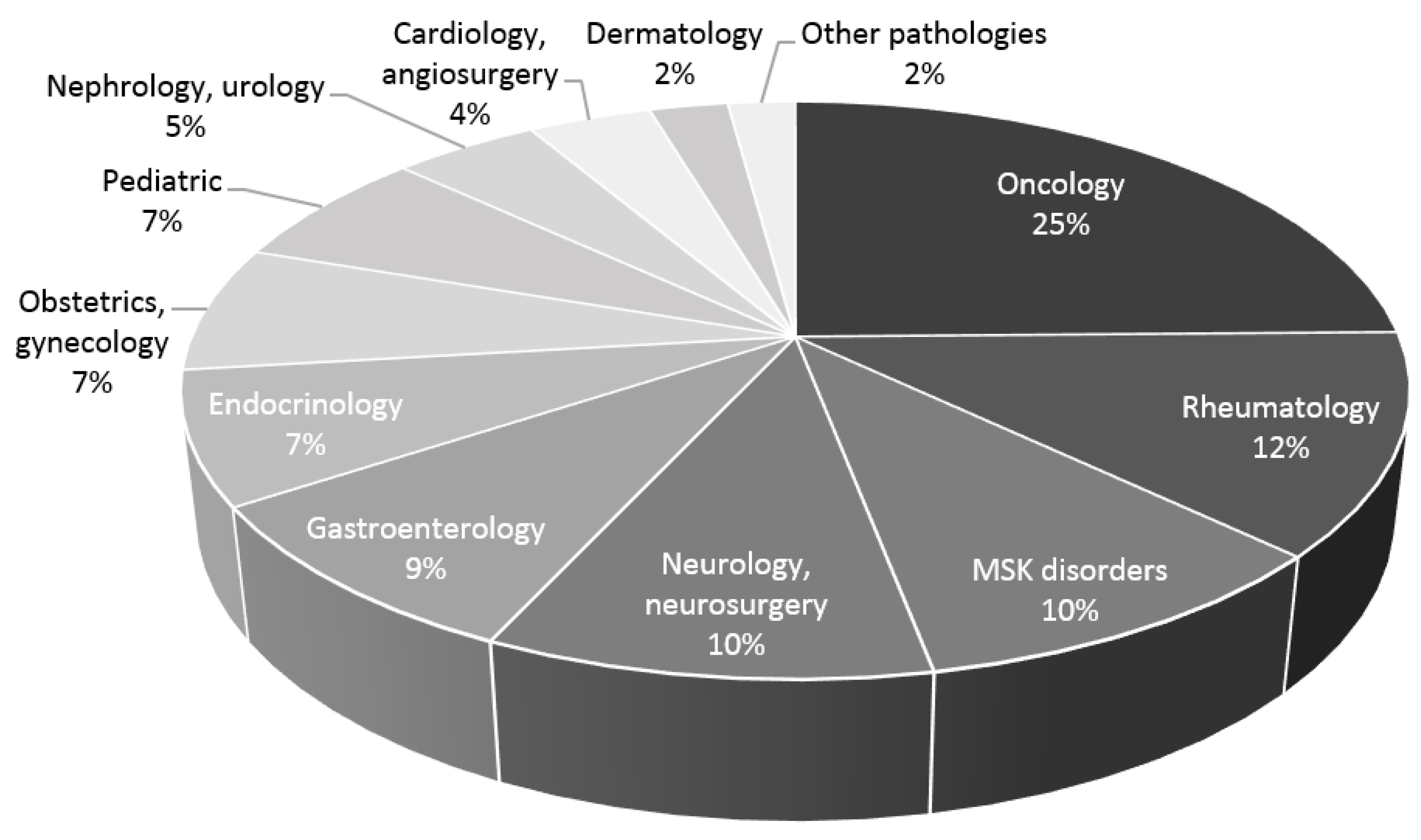 Medicina 59 01641 g002