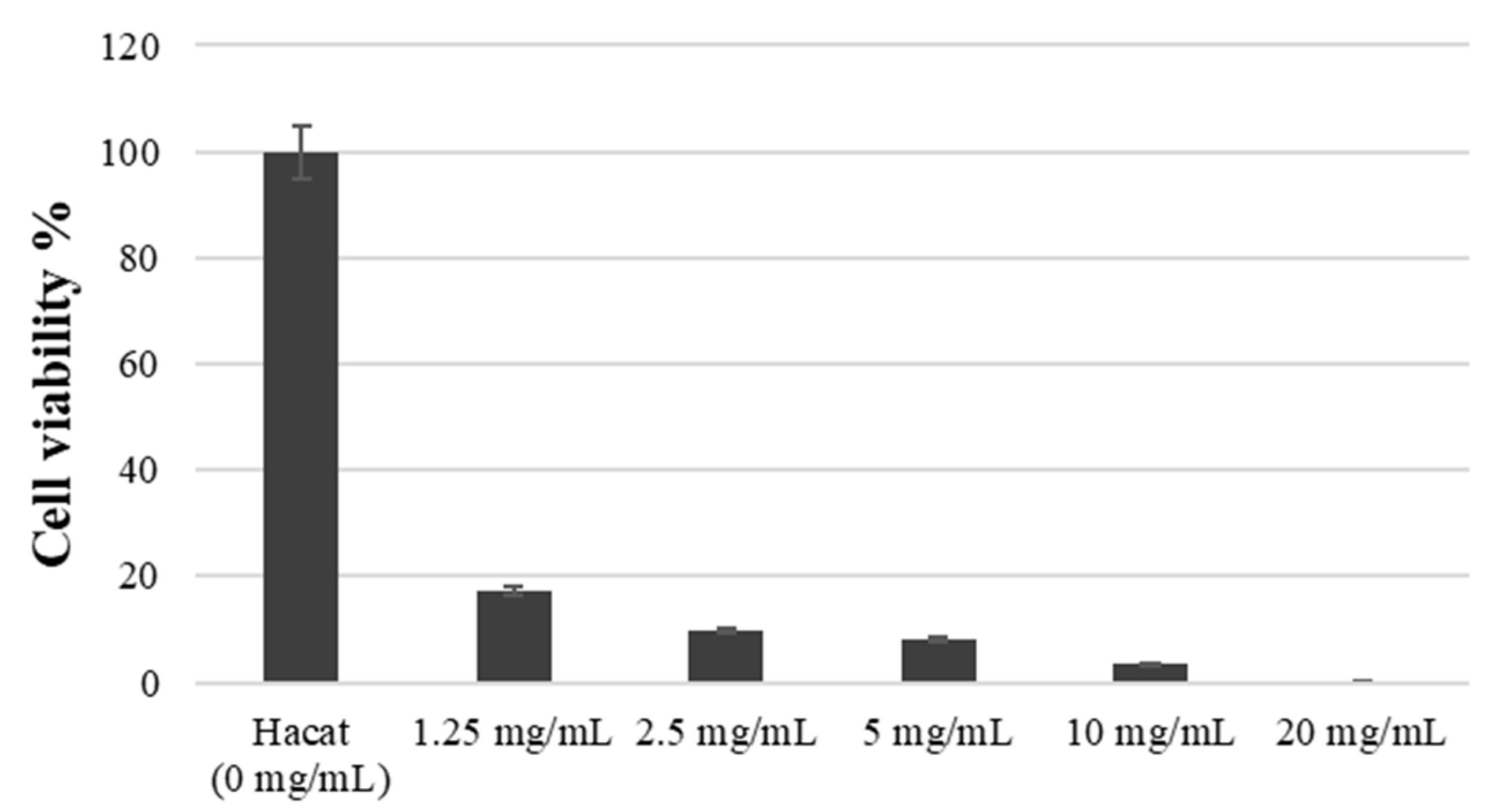 Medicina 59 01642 g003 Medicina 59 01642 g003