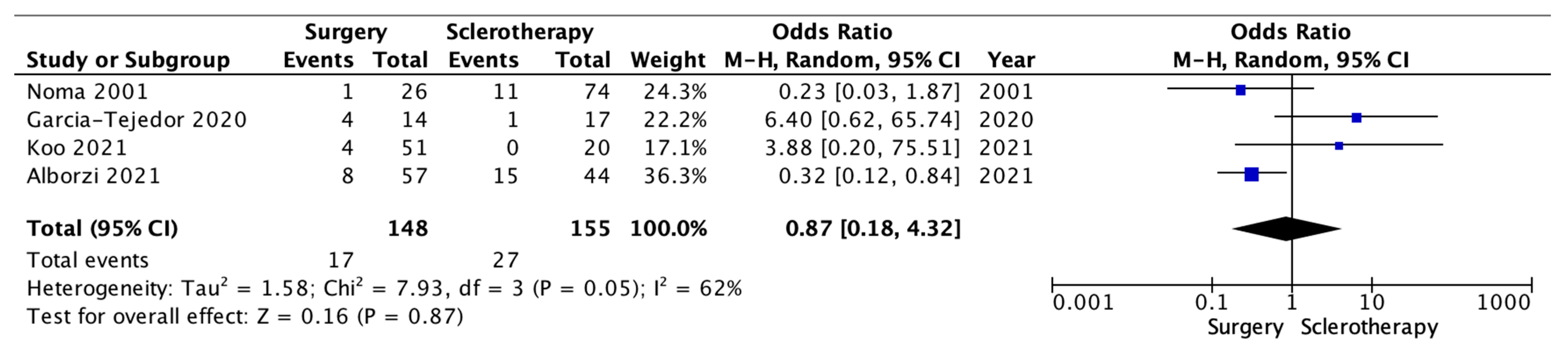 Medicina 59 01643 g002