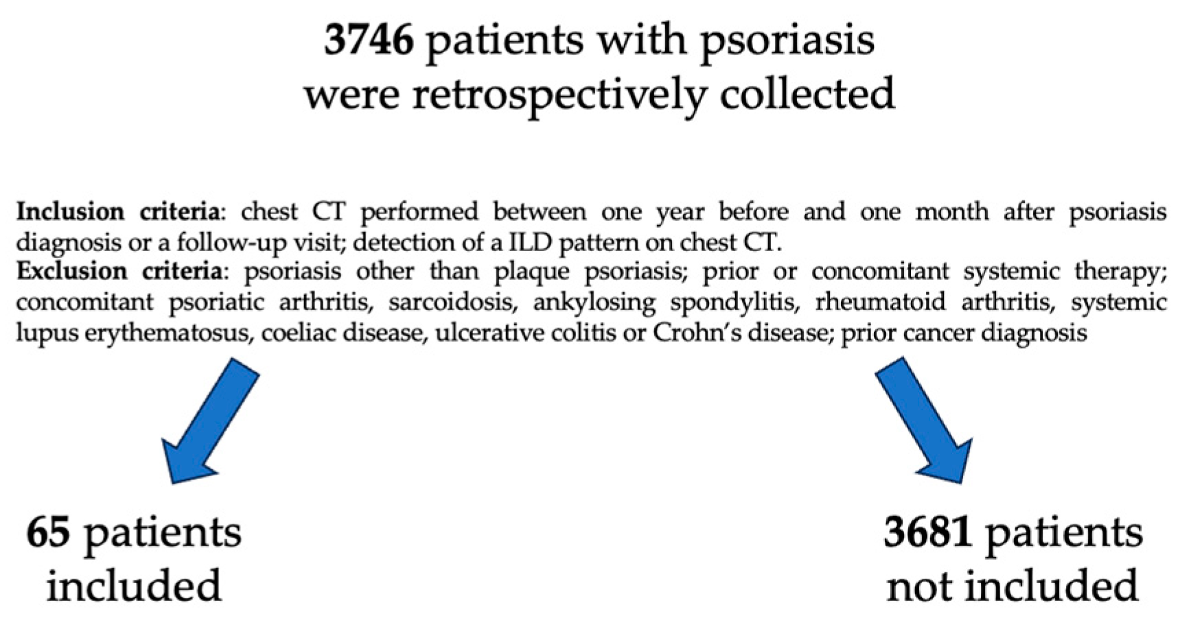 Medicina 59 01650 g001